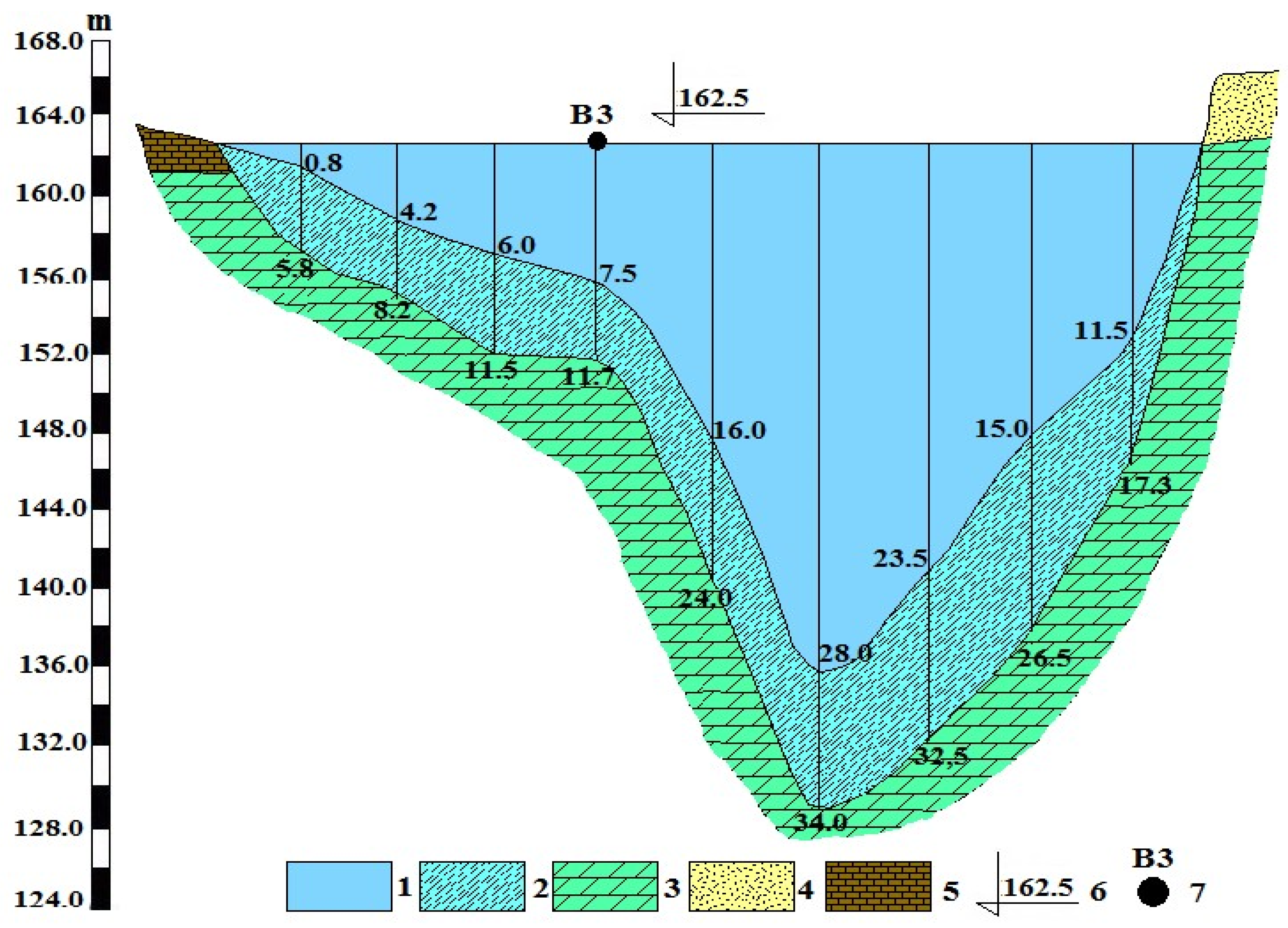 Limnolrev 24 00023 g006 Limnolrev 24 00023 g006