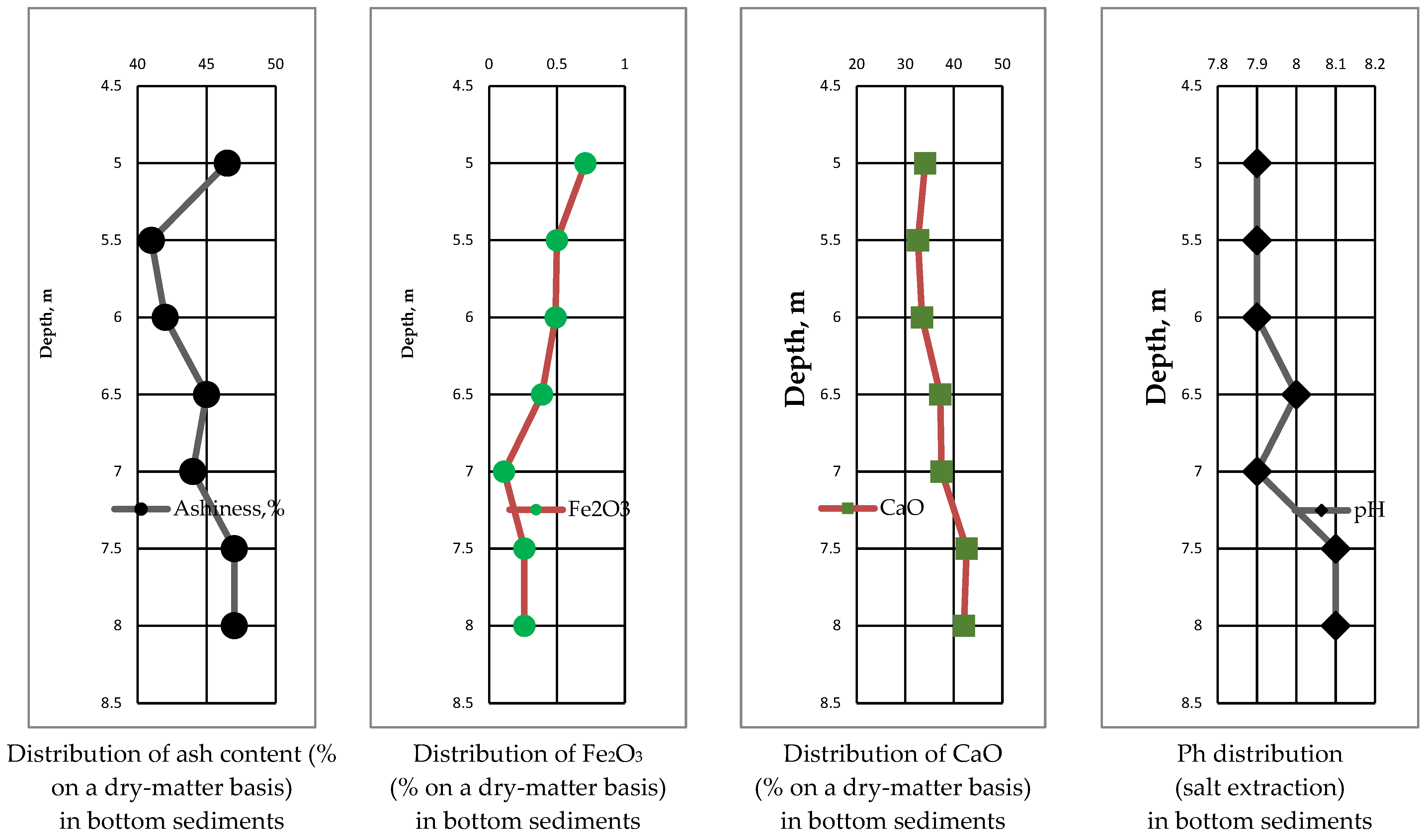 Limnolrev 24 00023 g007 Limnolrev 24 00023 g007