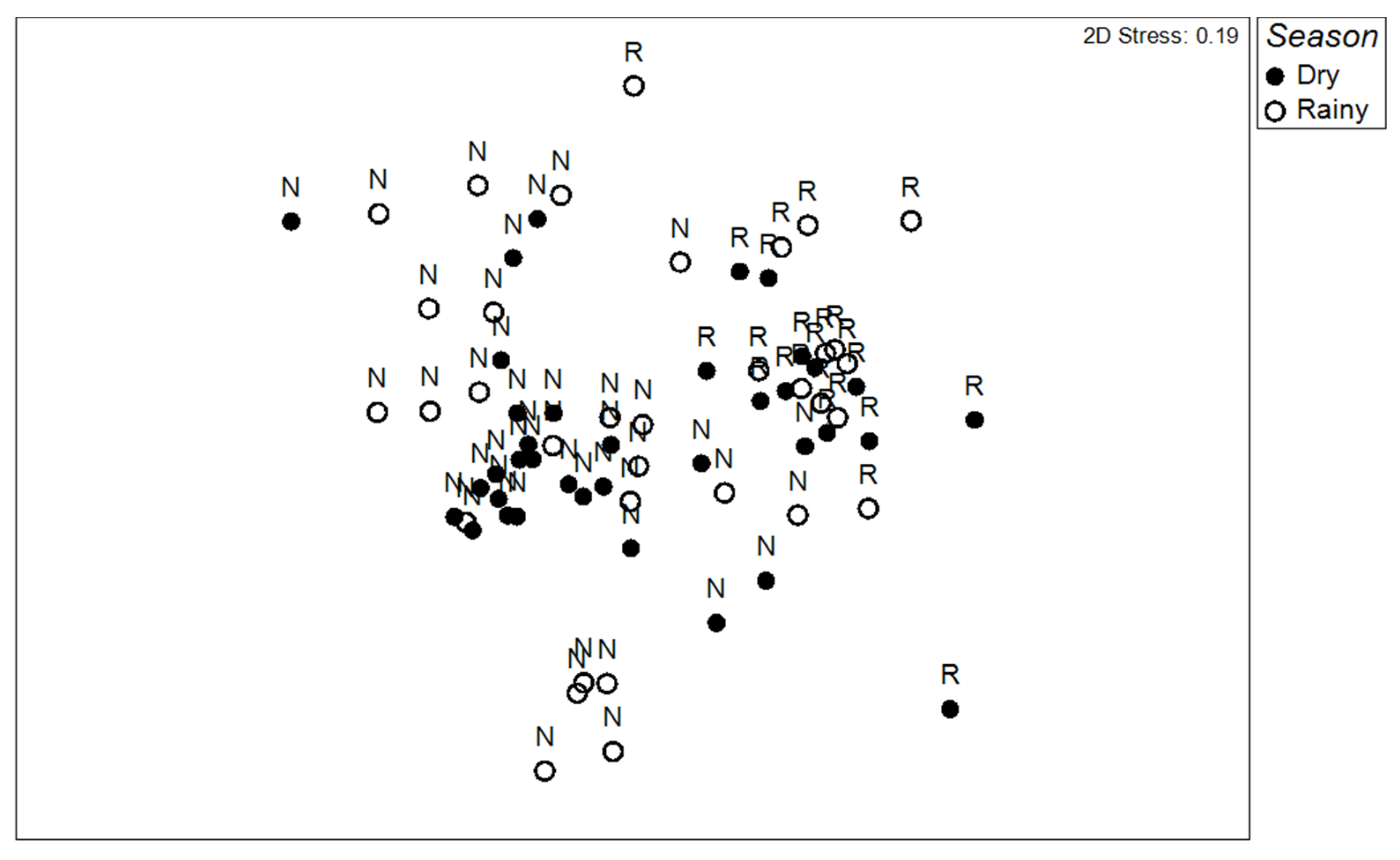 Limnolrev 24 00025 g003