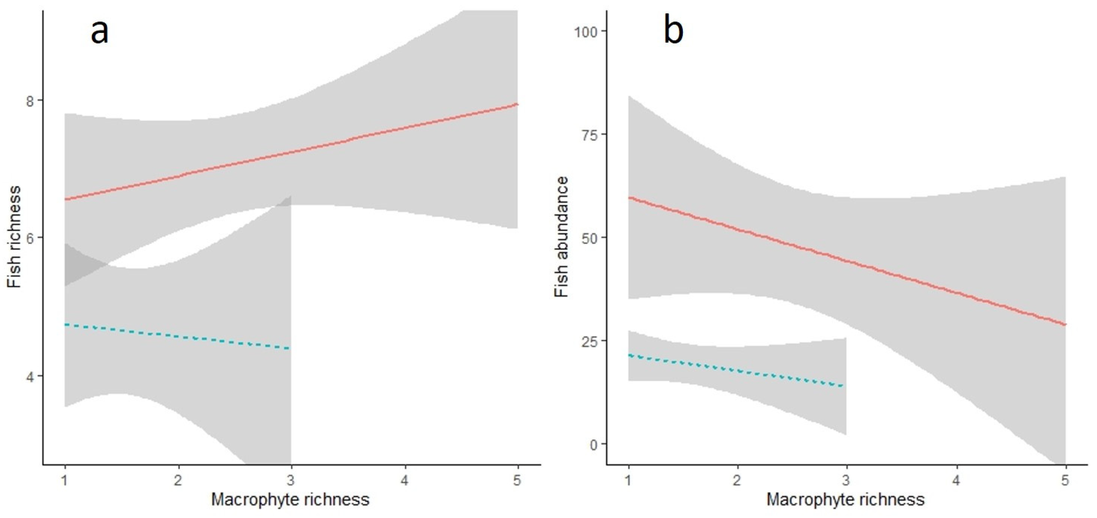 Limnolrev 24 00025 g005