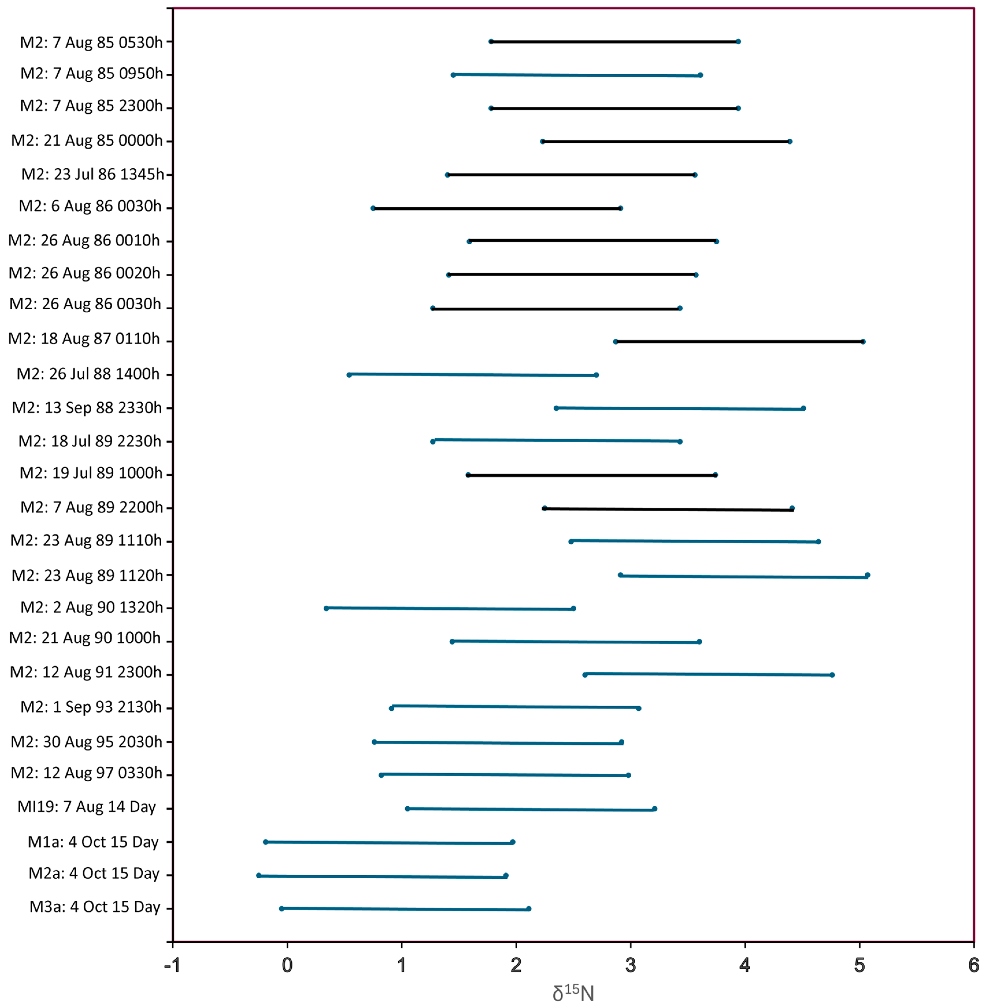 Limnolrev 24 00029 g002