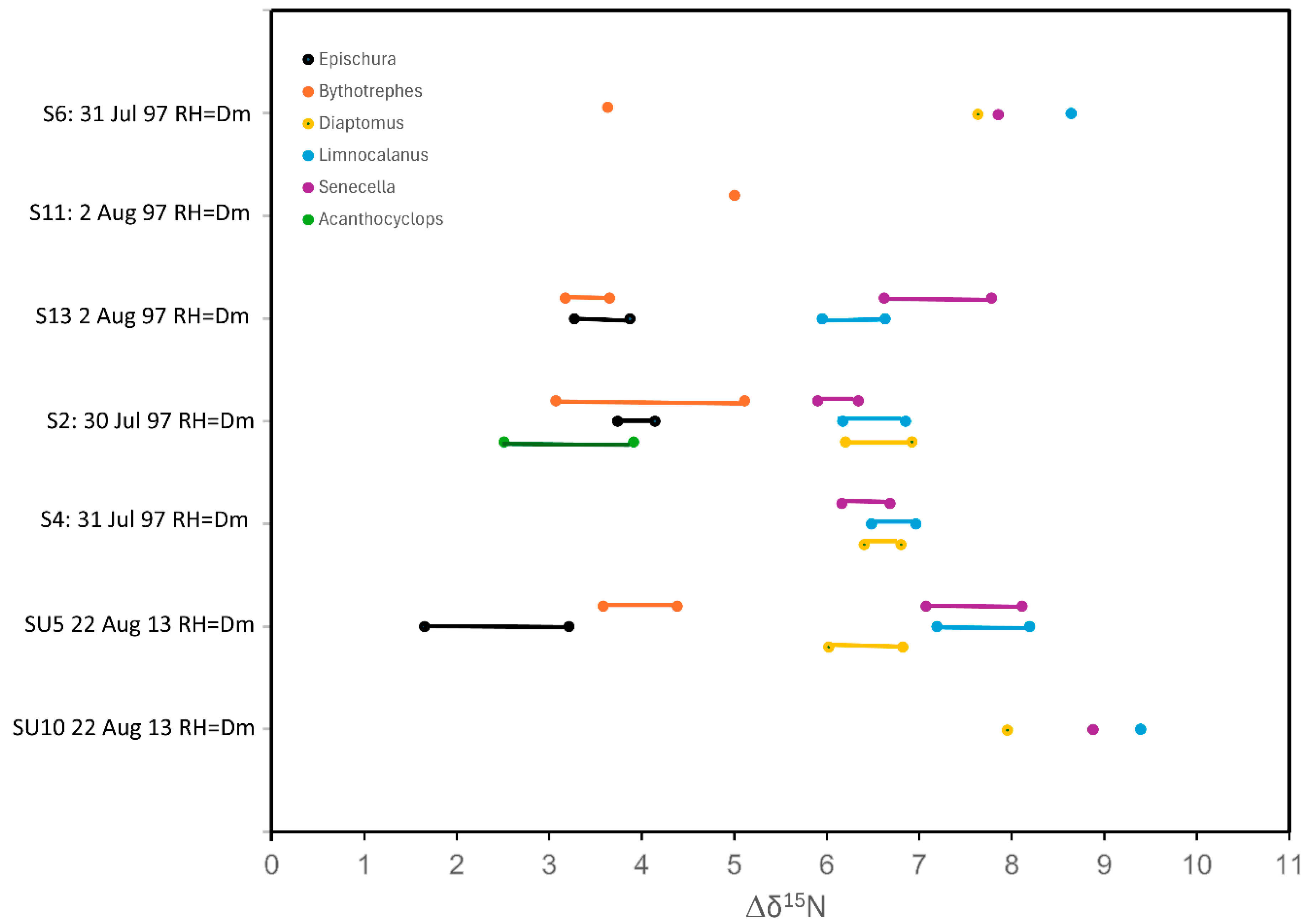 Limnolrev 24 00029 g005
