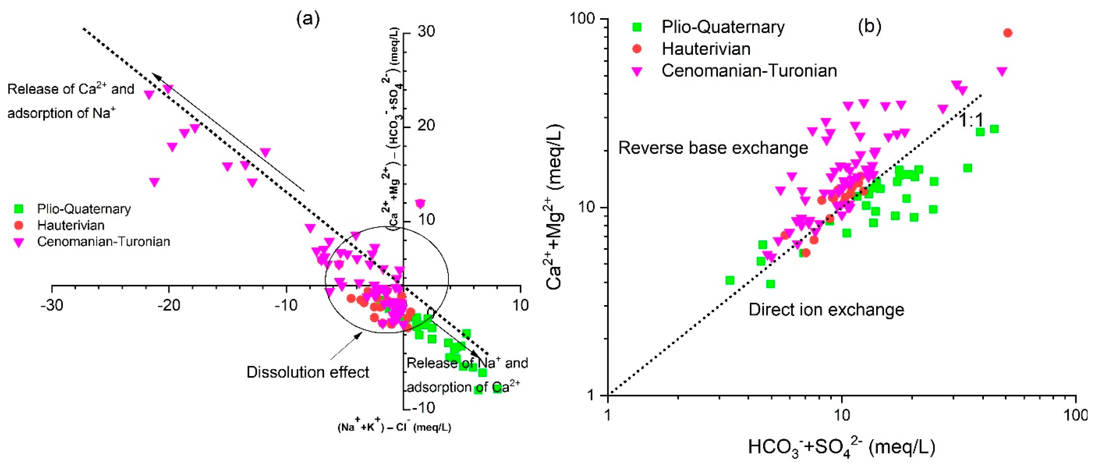 Limnolrev 24 00030 g006