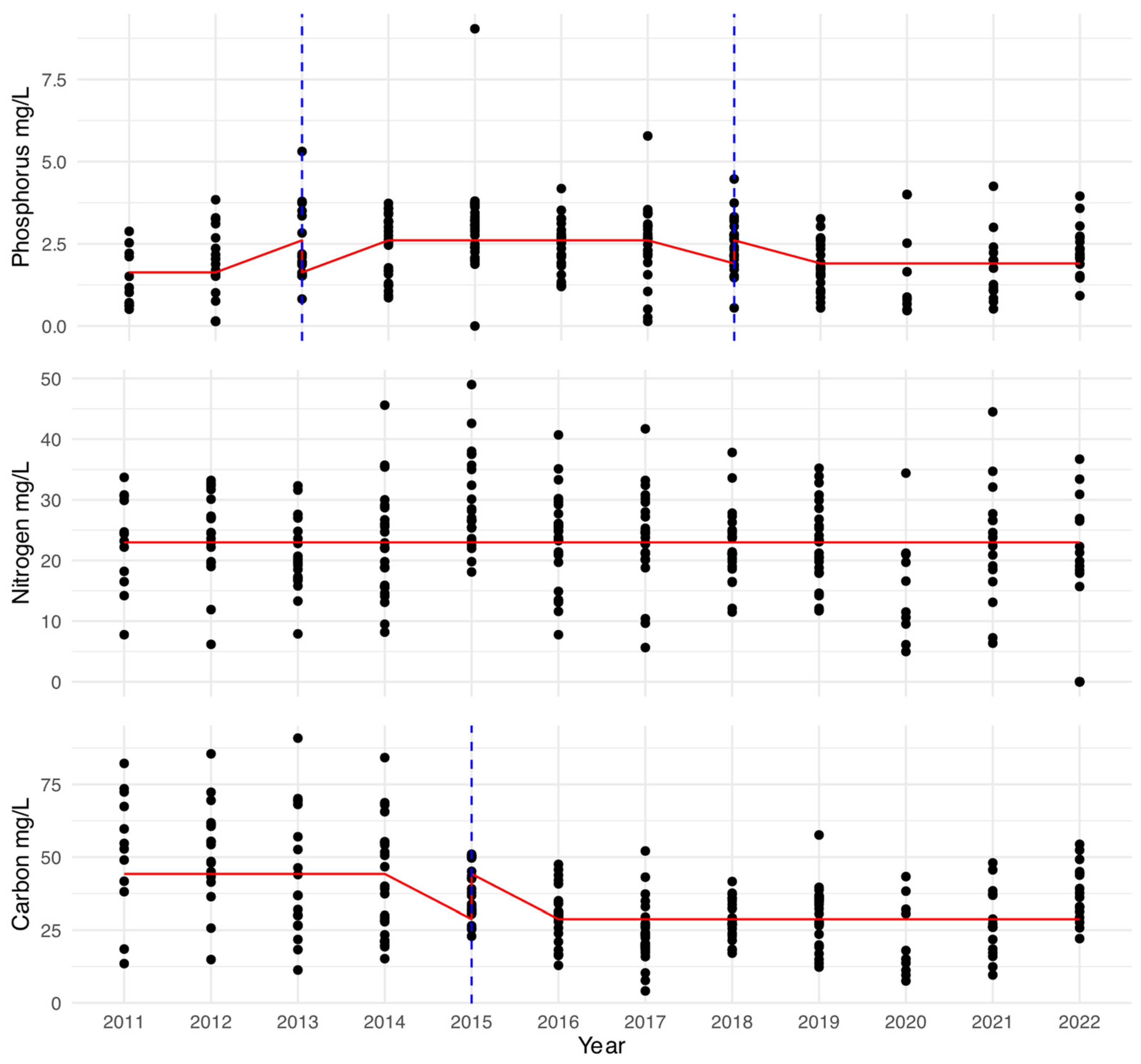 Limnolrev 24 00032 g002
