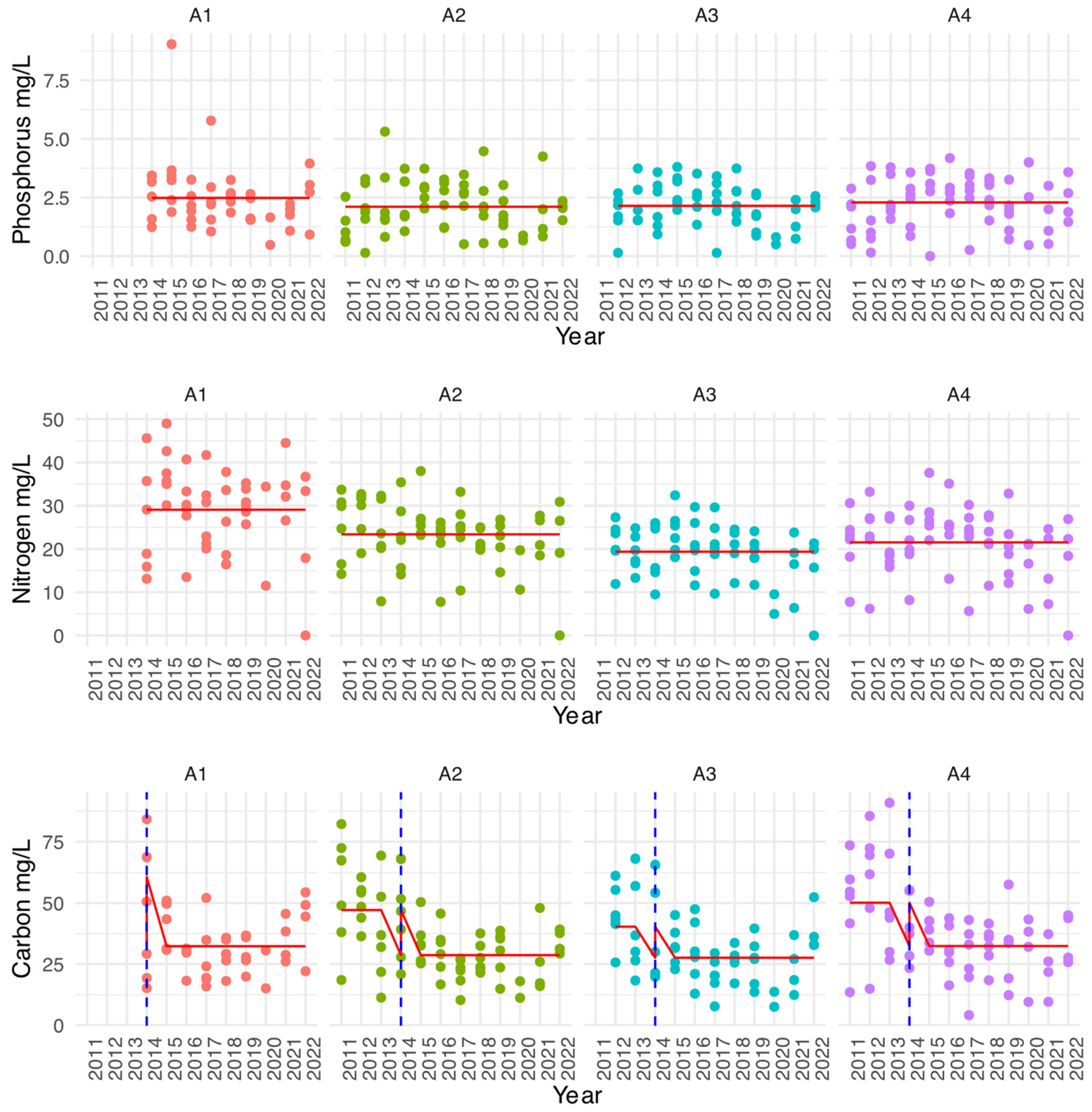 Limnolrev 24 00032 g003