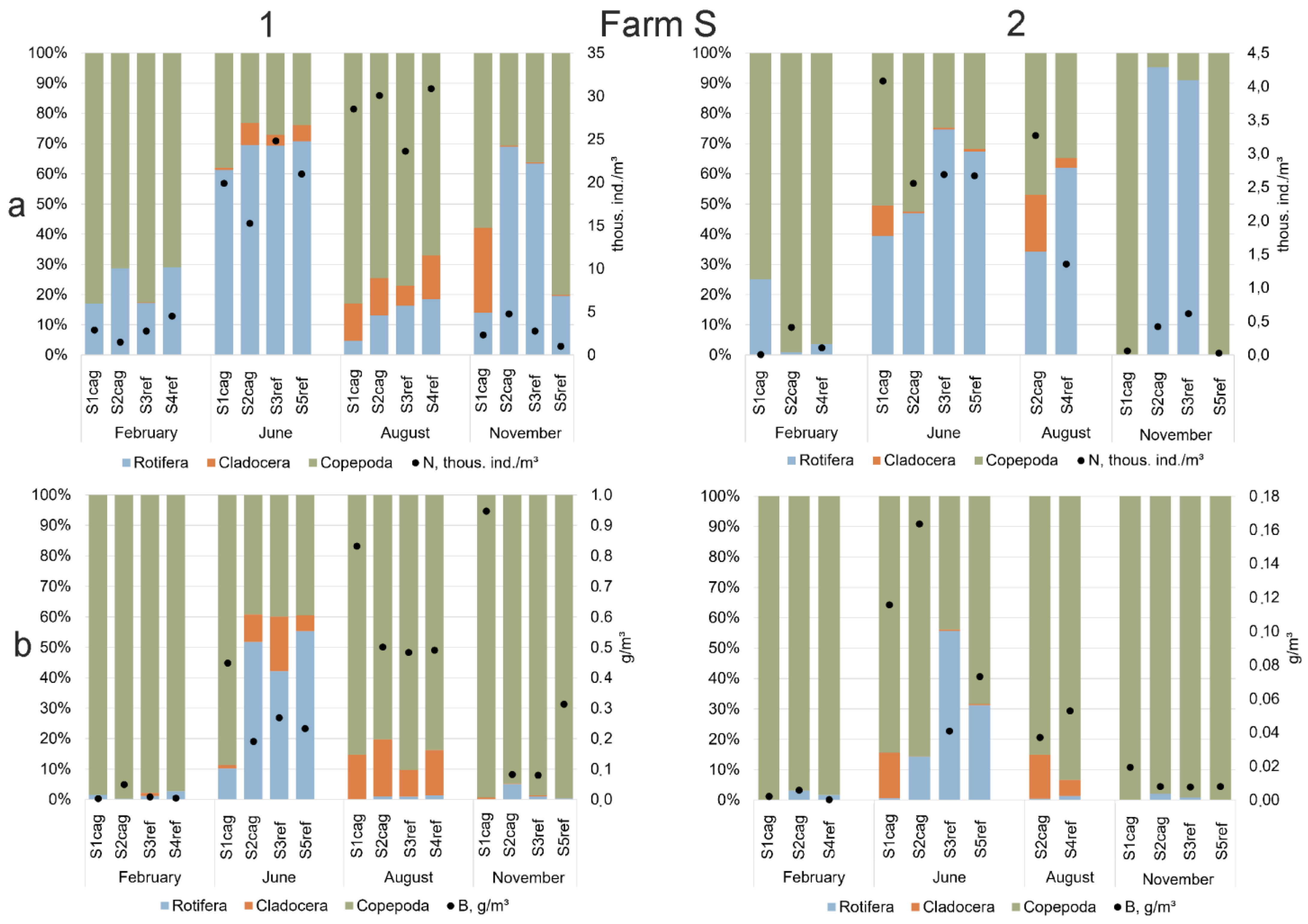 Limnolrev 24 00035 g007