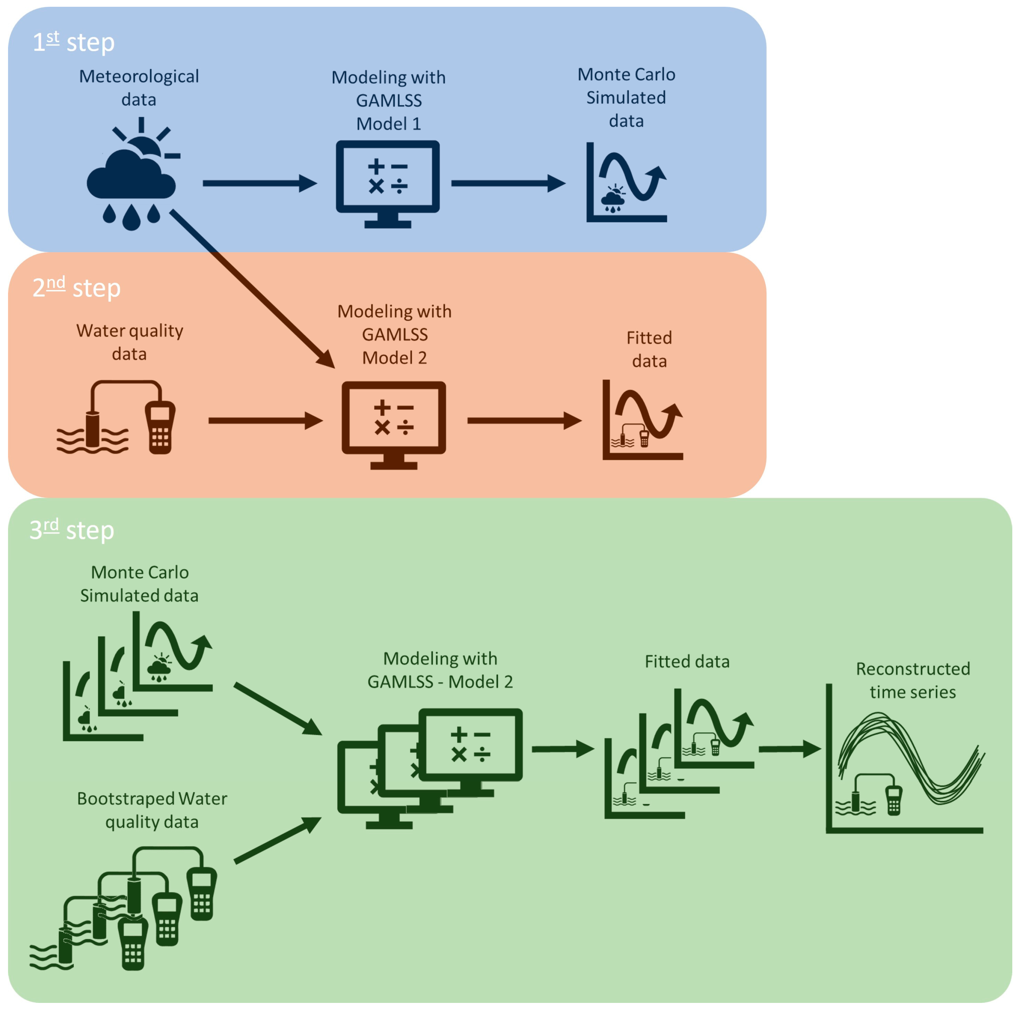 Limnolrev 24 00037 g002