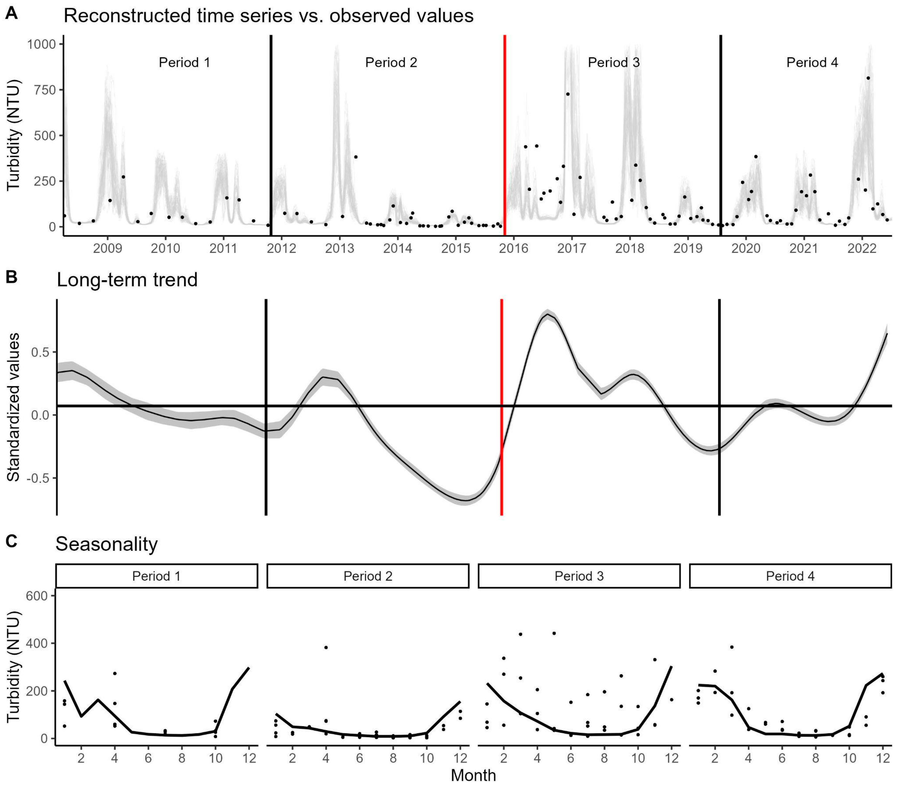 Limnolrev 24 00037 g007