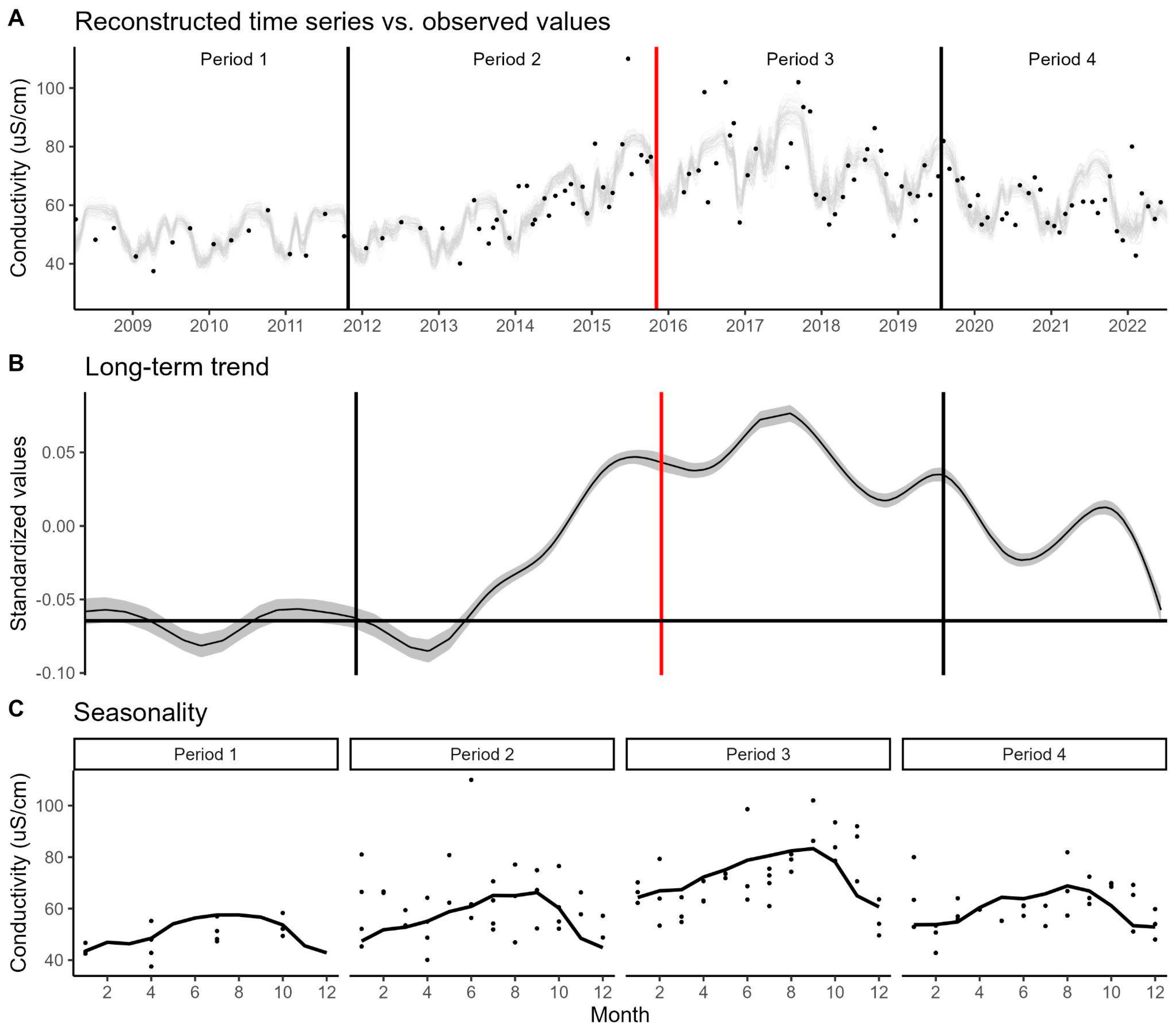 Limnolrev 24 00037 g008