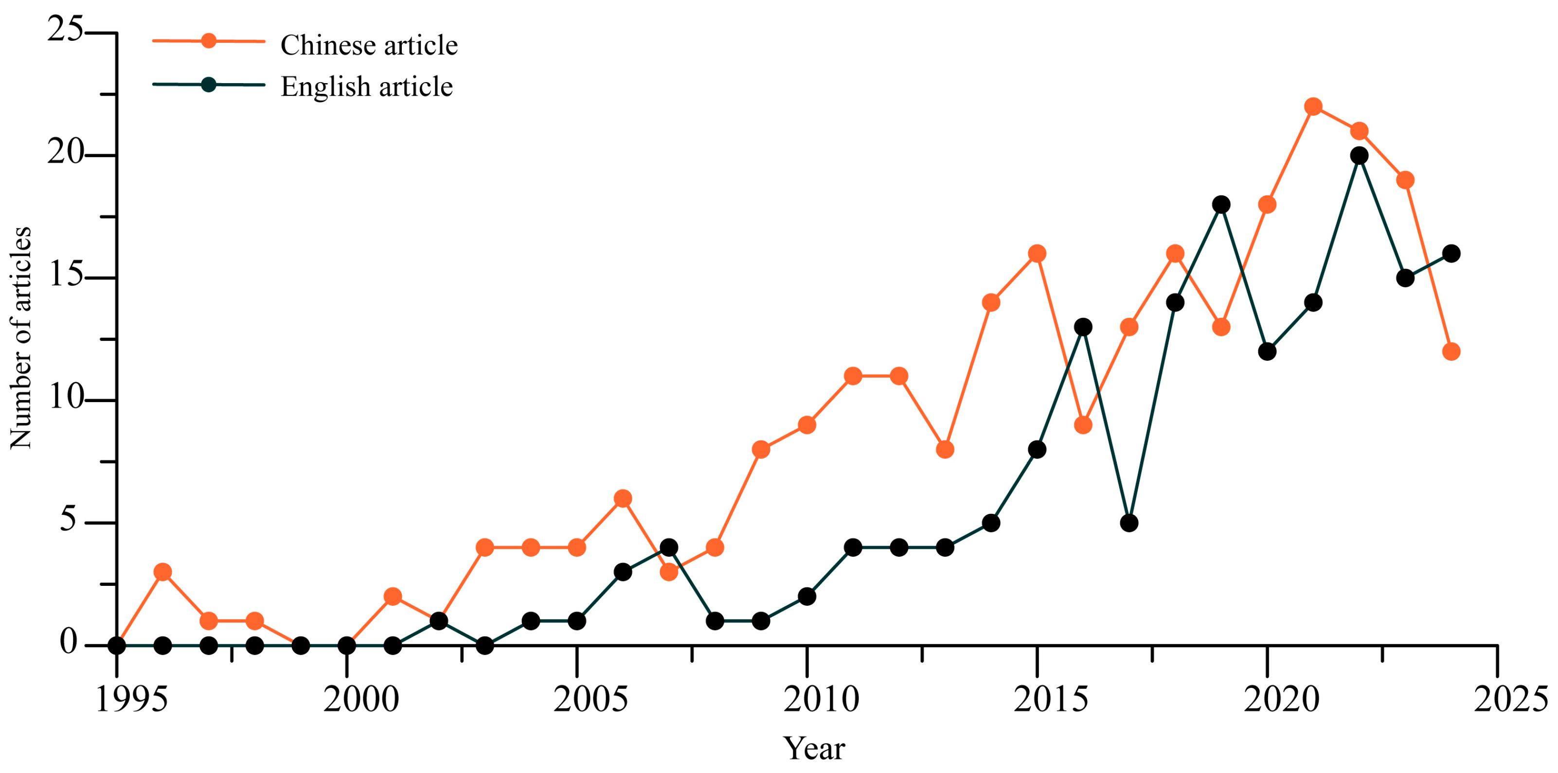 Limnolrev 25 00002 g002