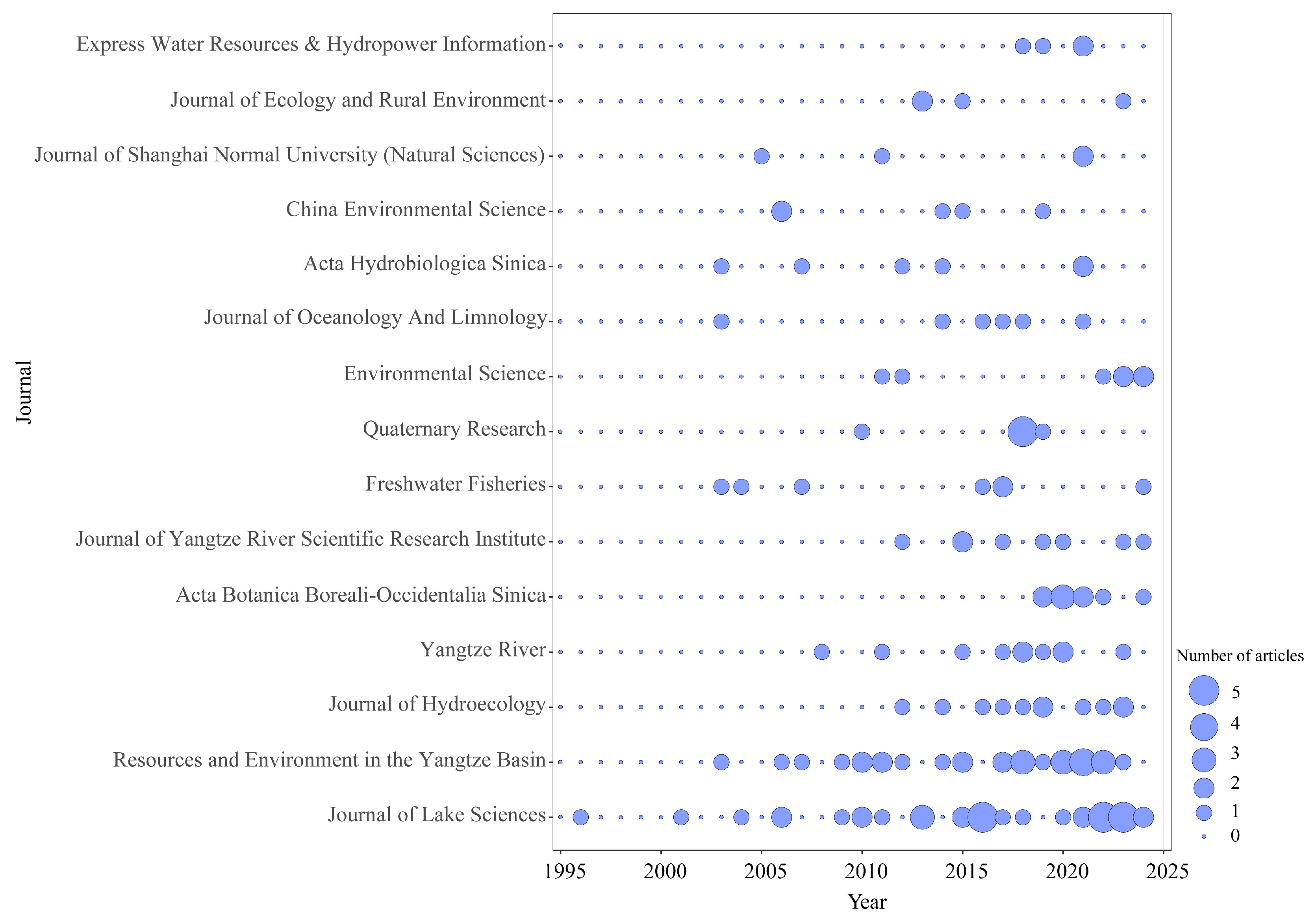 Limnolrev 25 00002 g003