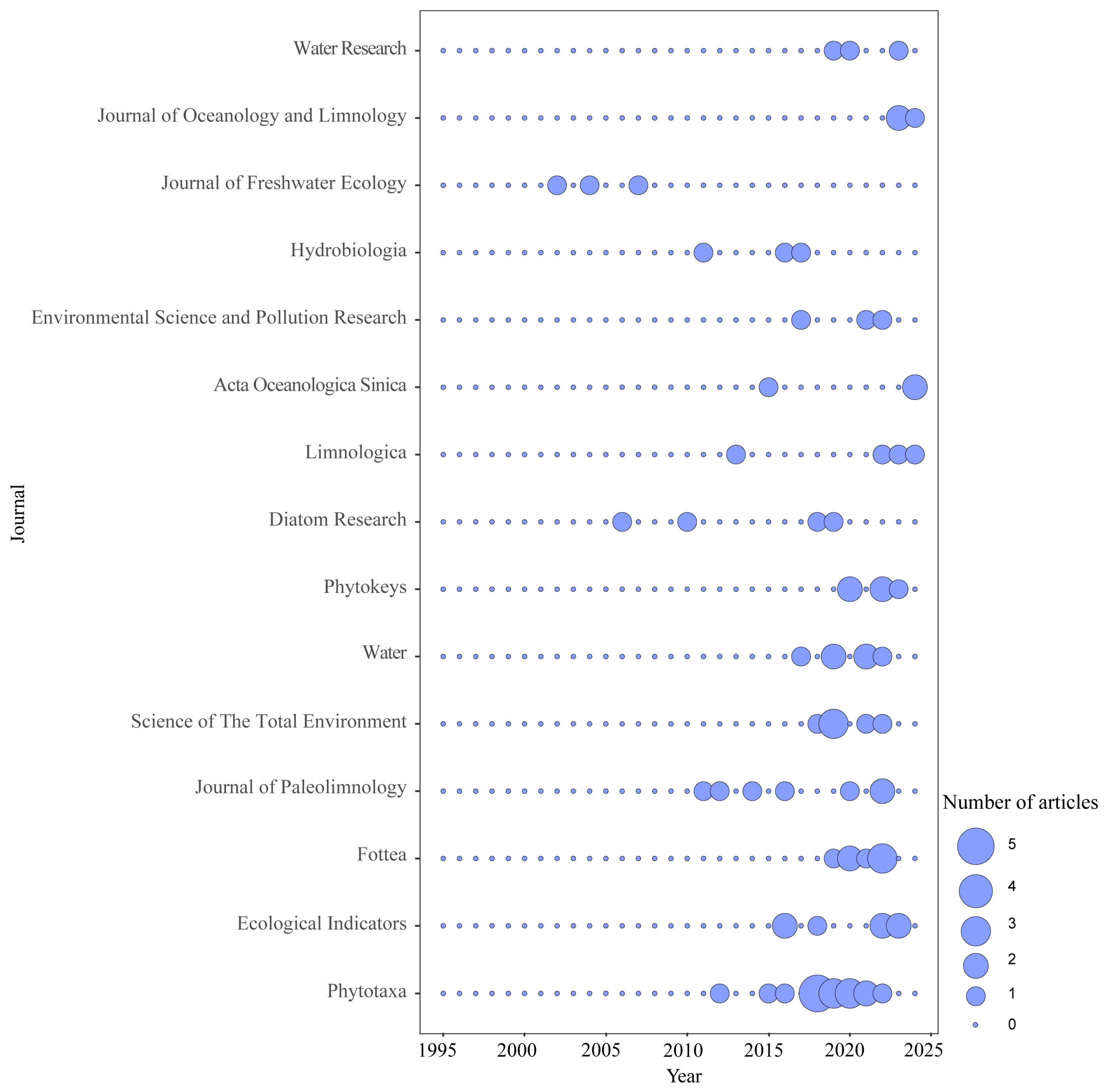 Limnolrev 25 00002 g004