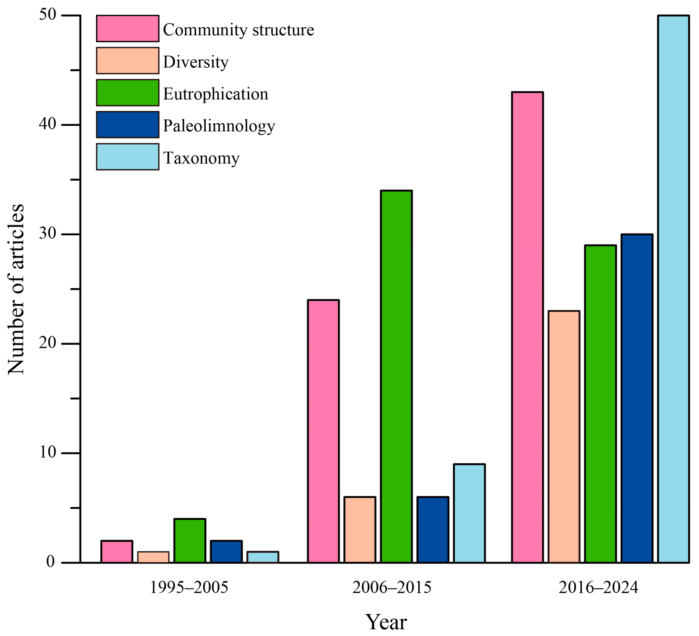 Limnolrev 25 00002 g005