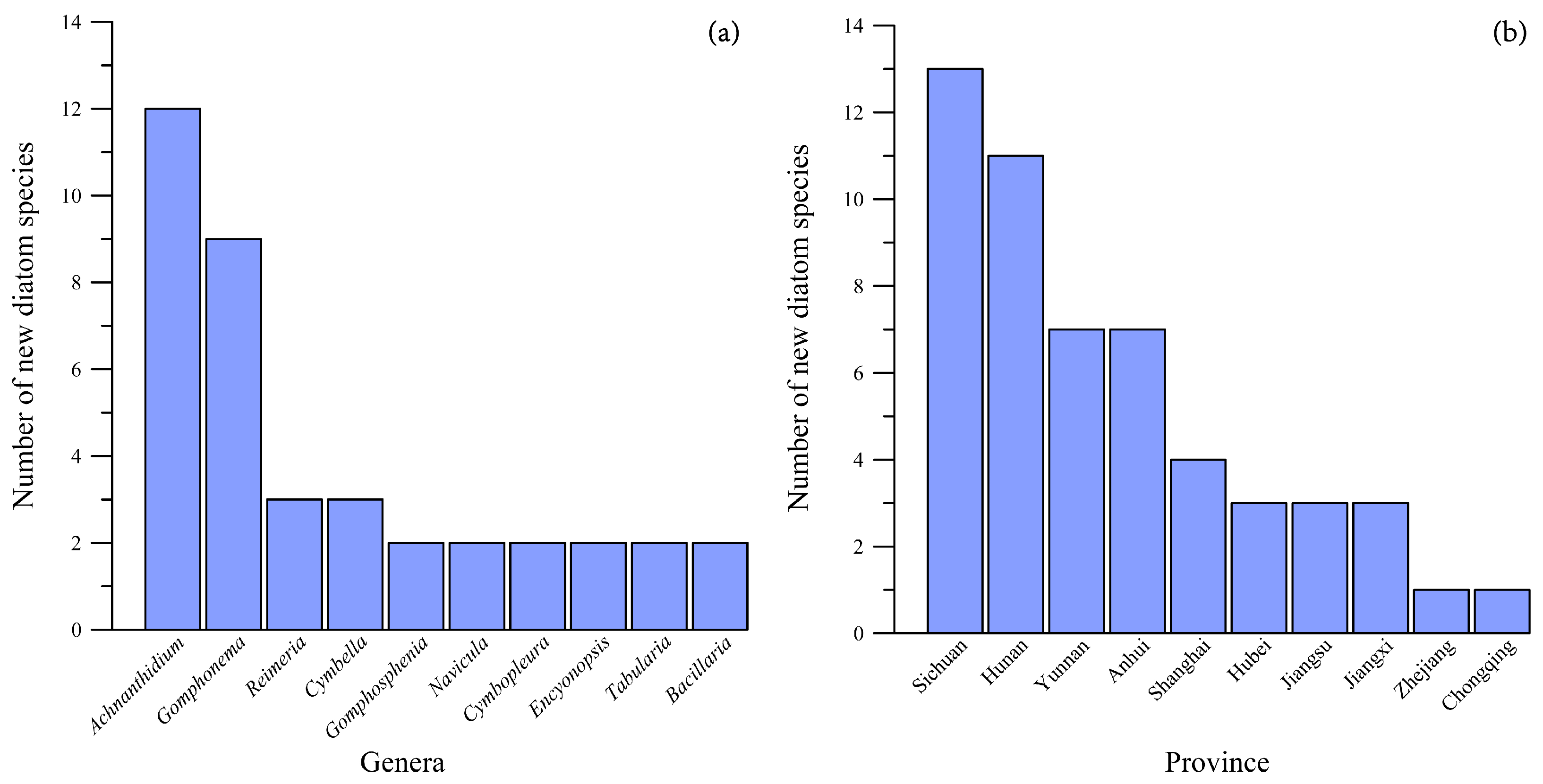 Limnolrev 25 00002 g006