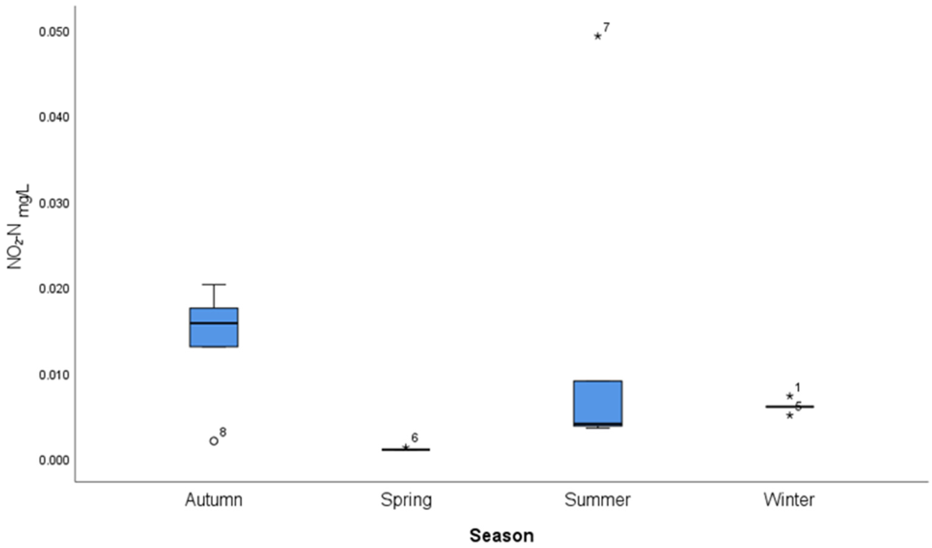 Limnolrev 25 00004 g0a10