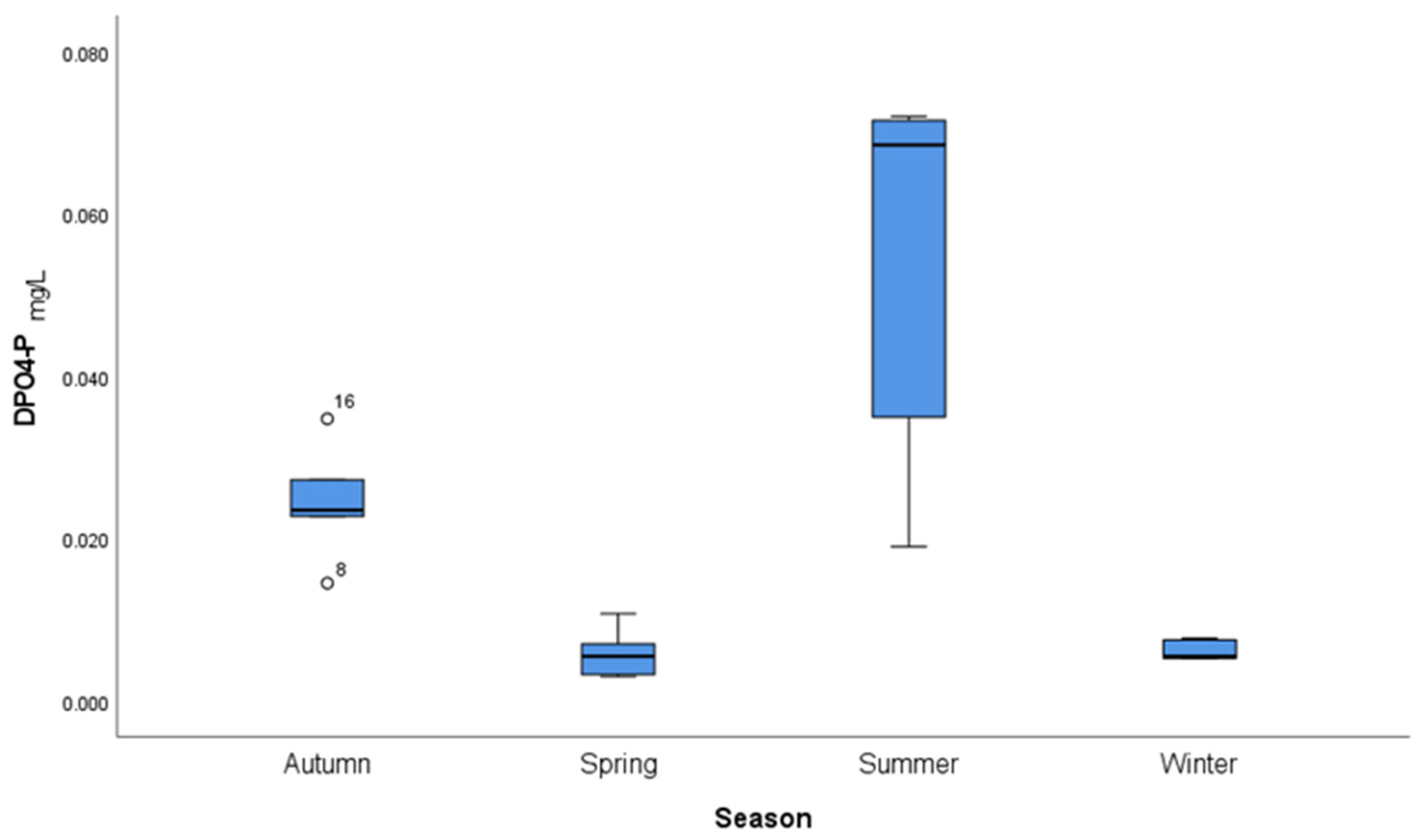 Limnolrev 25 00004 g0a12