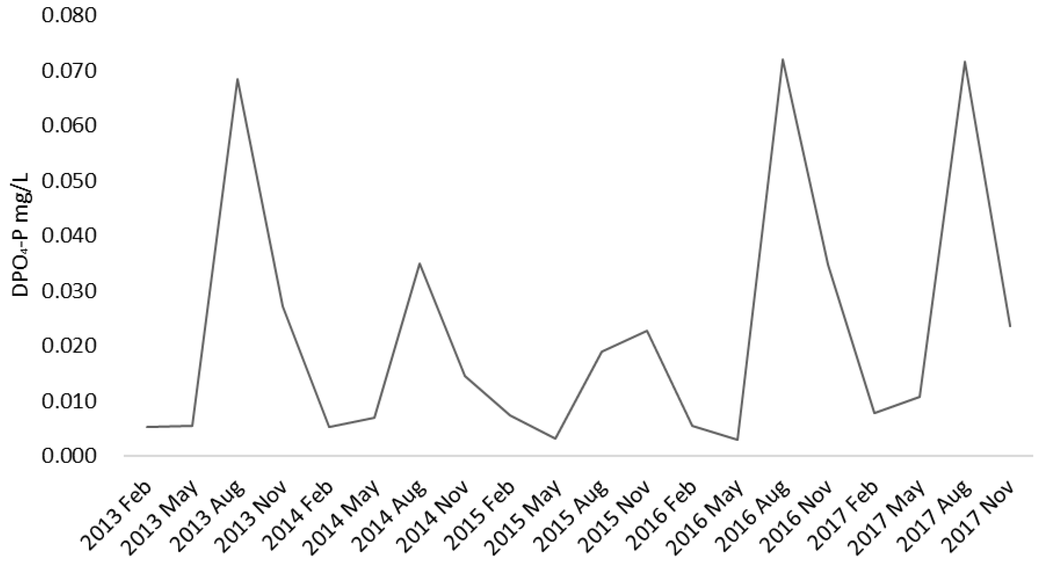 Limnolrev 25 00004 g0a6