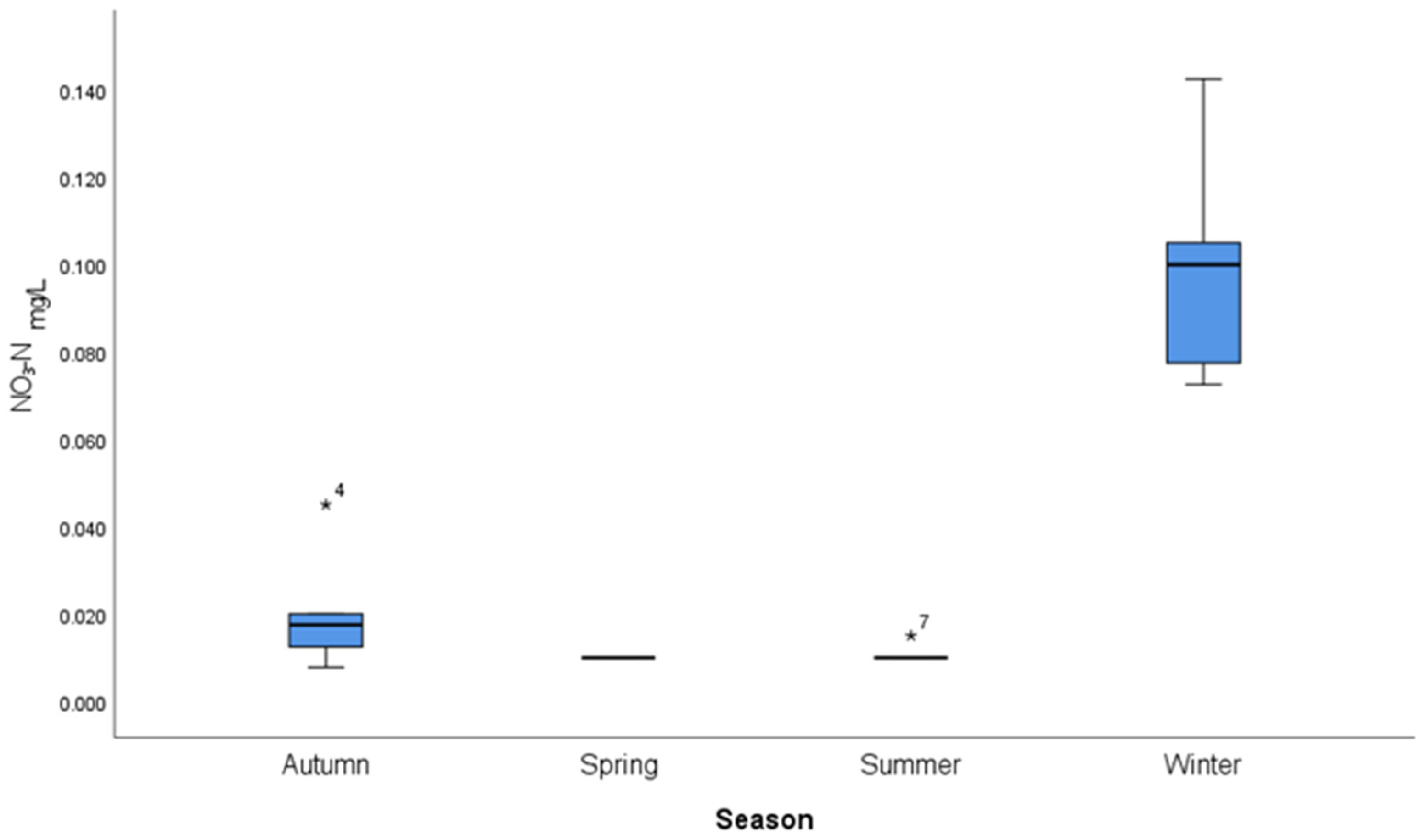 Limnolrev 25 00004 g0a9