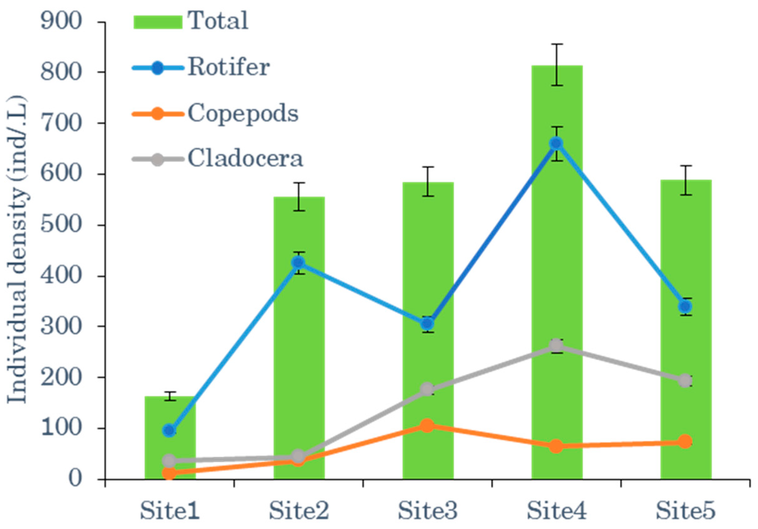 Limnolrev 25 00005 g002 Limnolrev 25 00005 g002