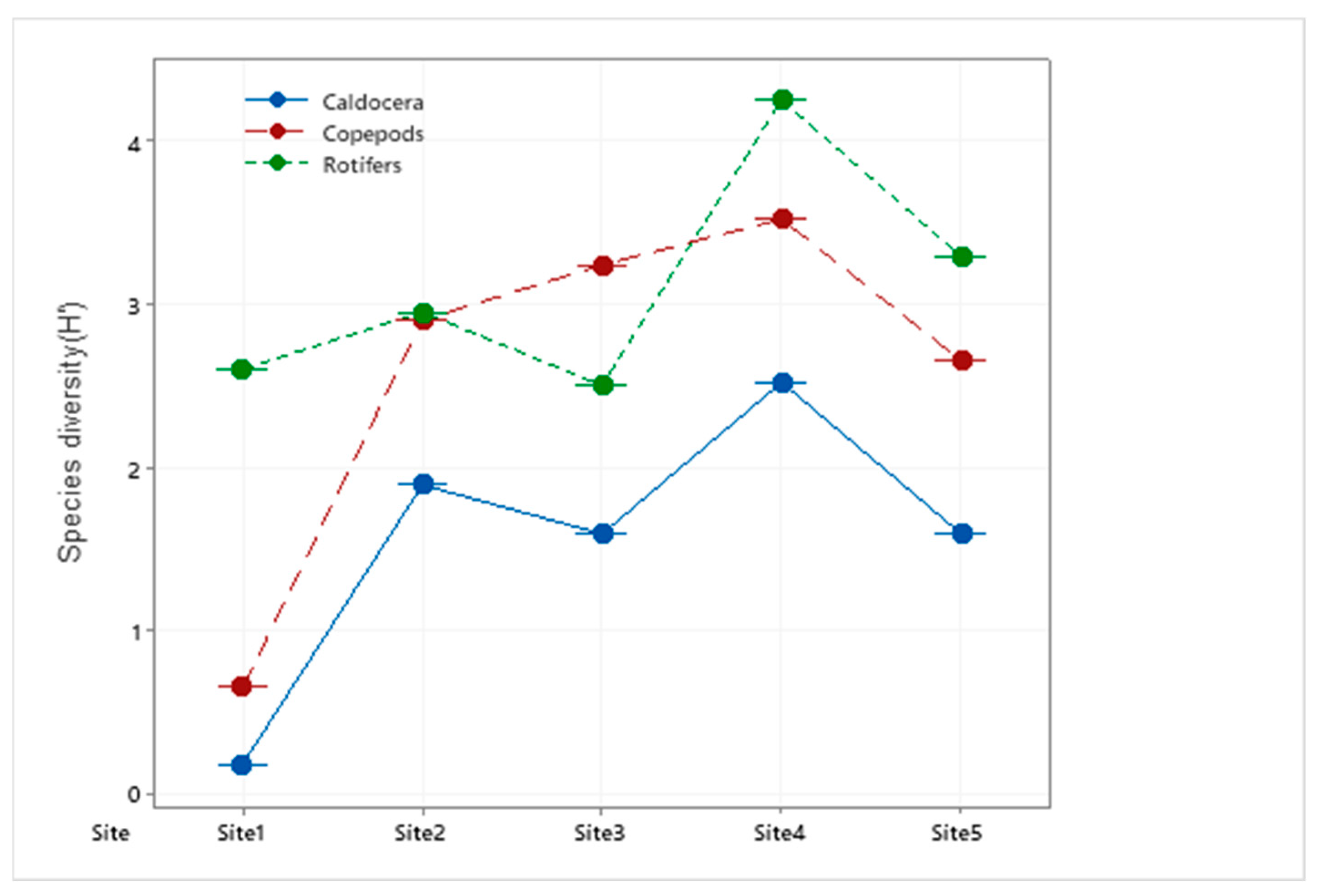 Limnolrev 25 00005 g004 Limnolrev 25 00005 g004