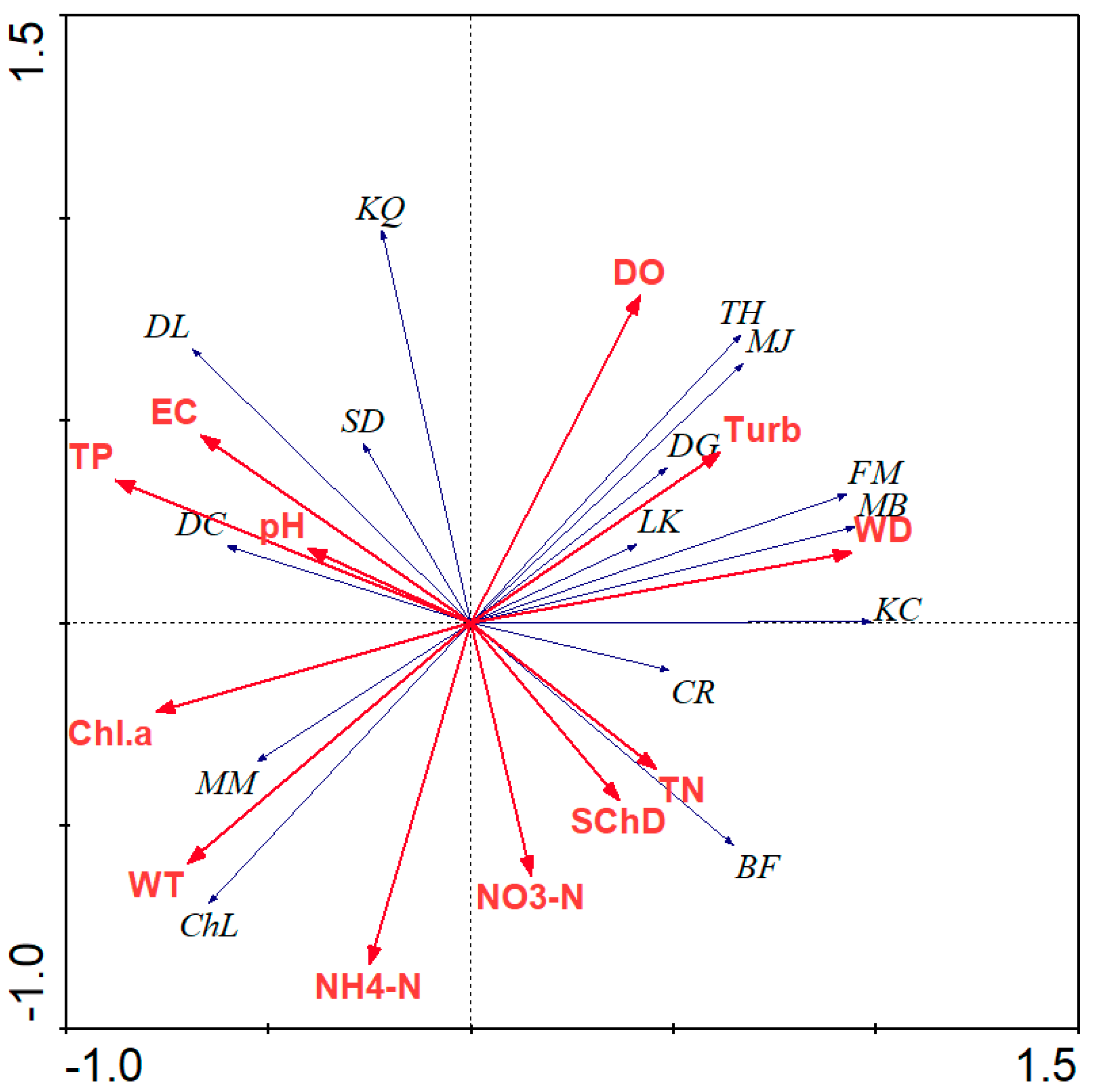 Limnolrev 25 00005 g006 Limnolrev 25 00005 g006
