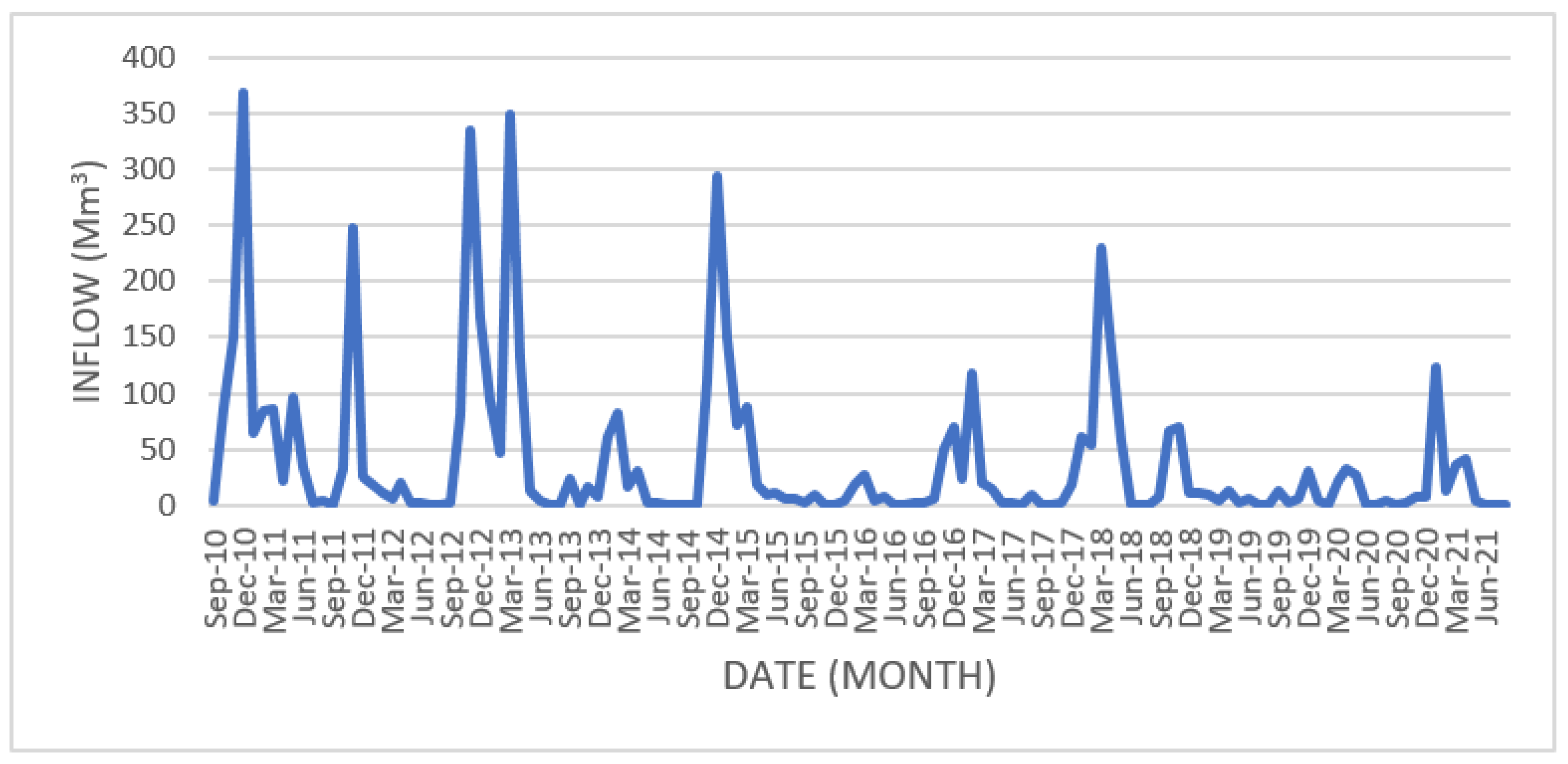 Limnolrev 25 00006 g005