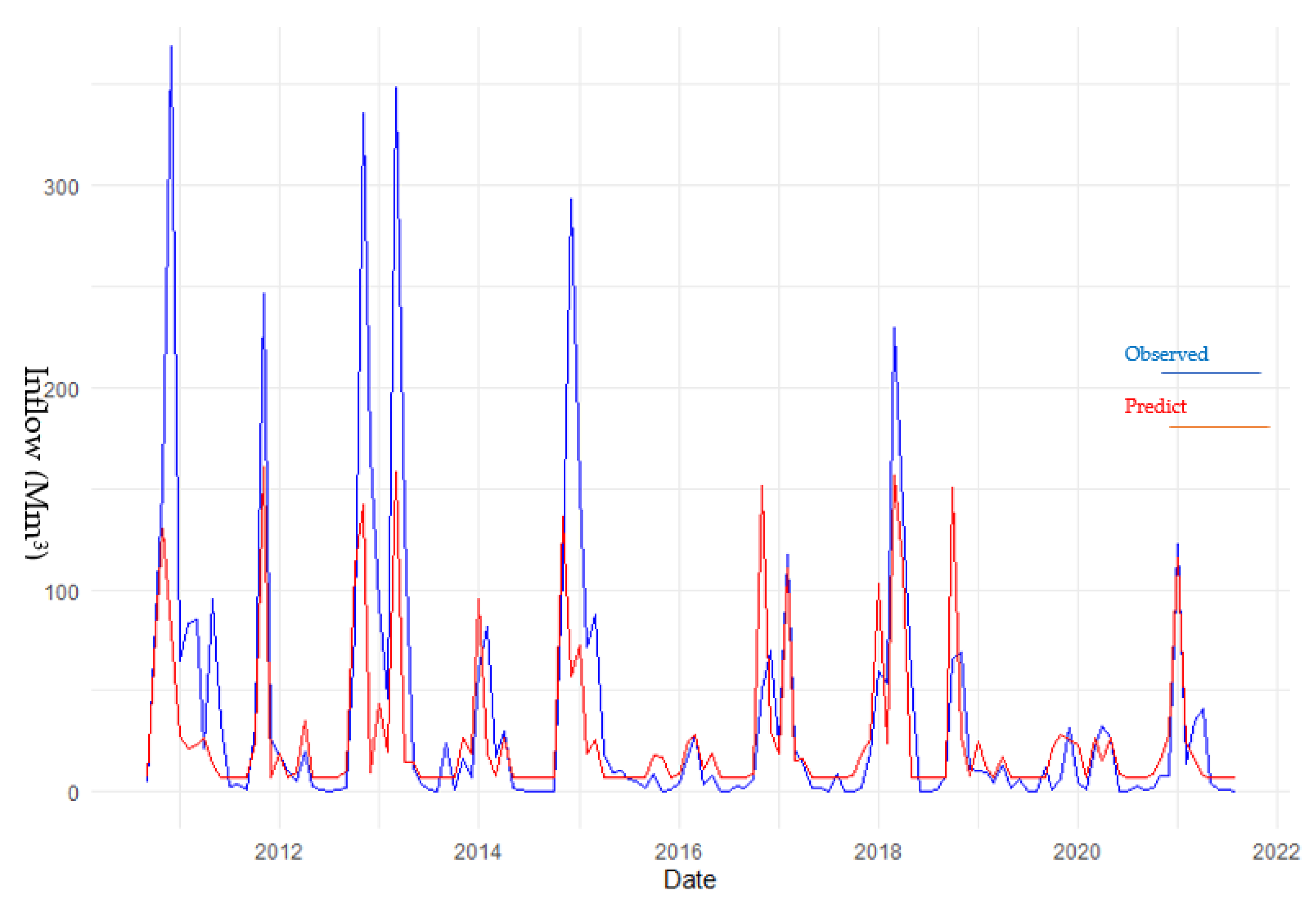Limnolrev 25 00006 g010