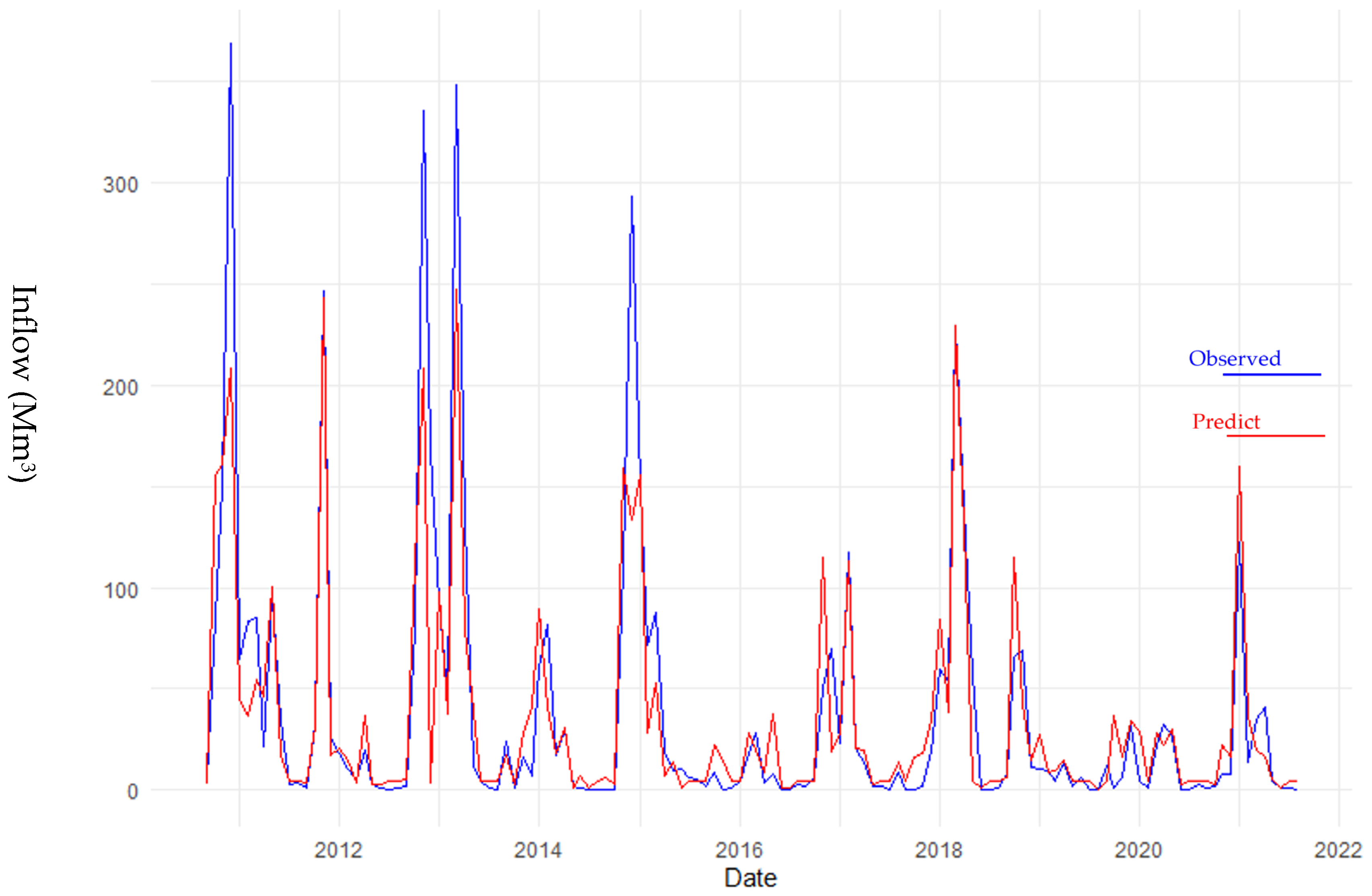 Limnolrev 25 00006 g011