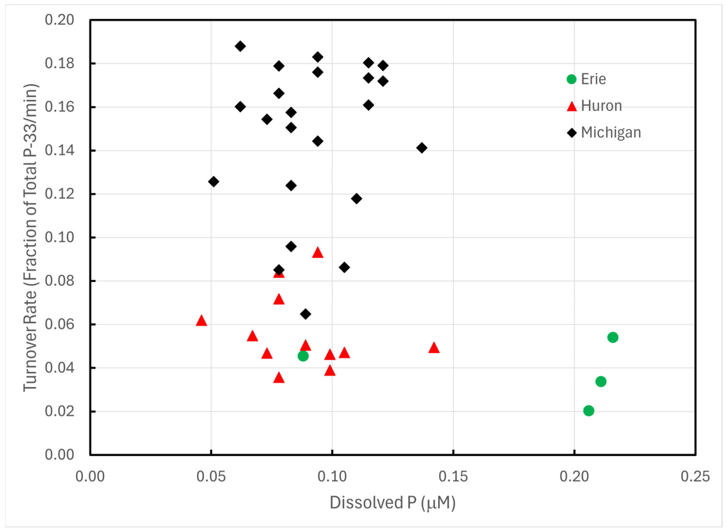 Limnolrev 25 00010 g003
