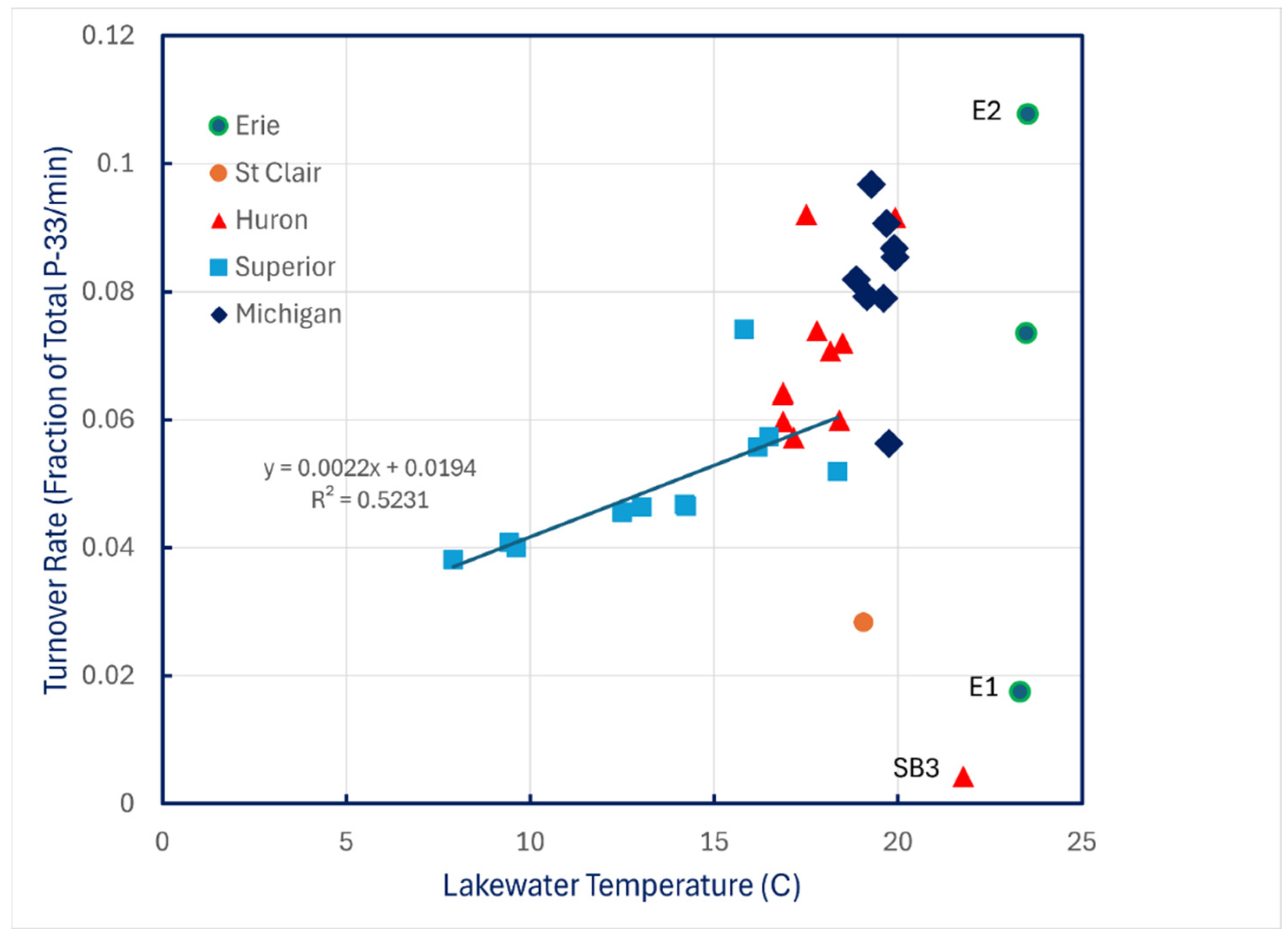 Limnolrev 25 00010 g004