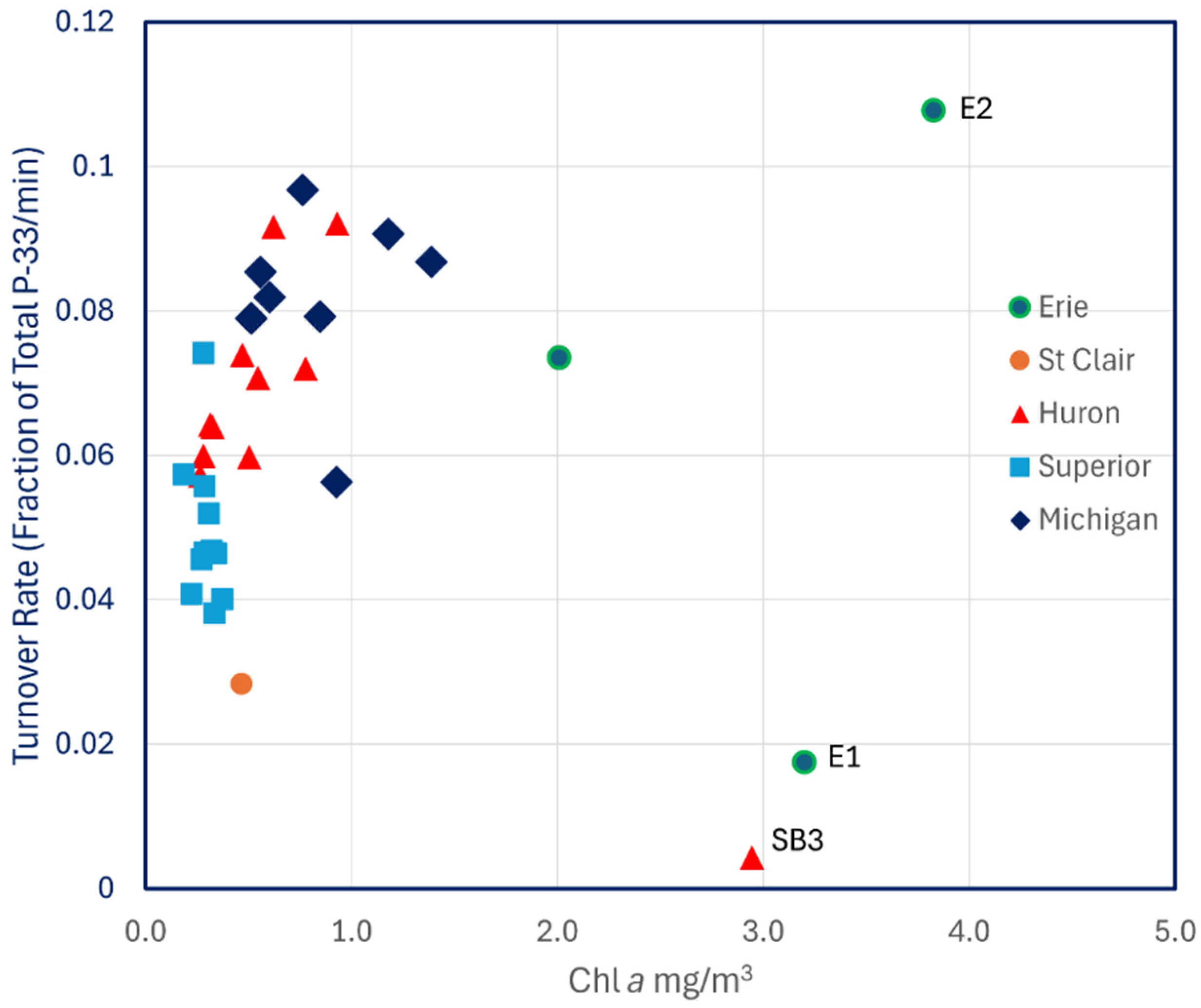 Limnolrev 25 00010 g005