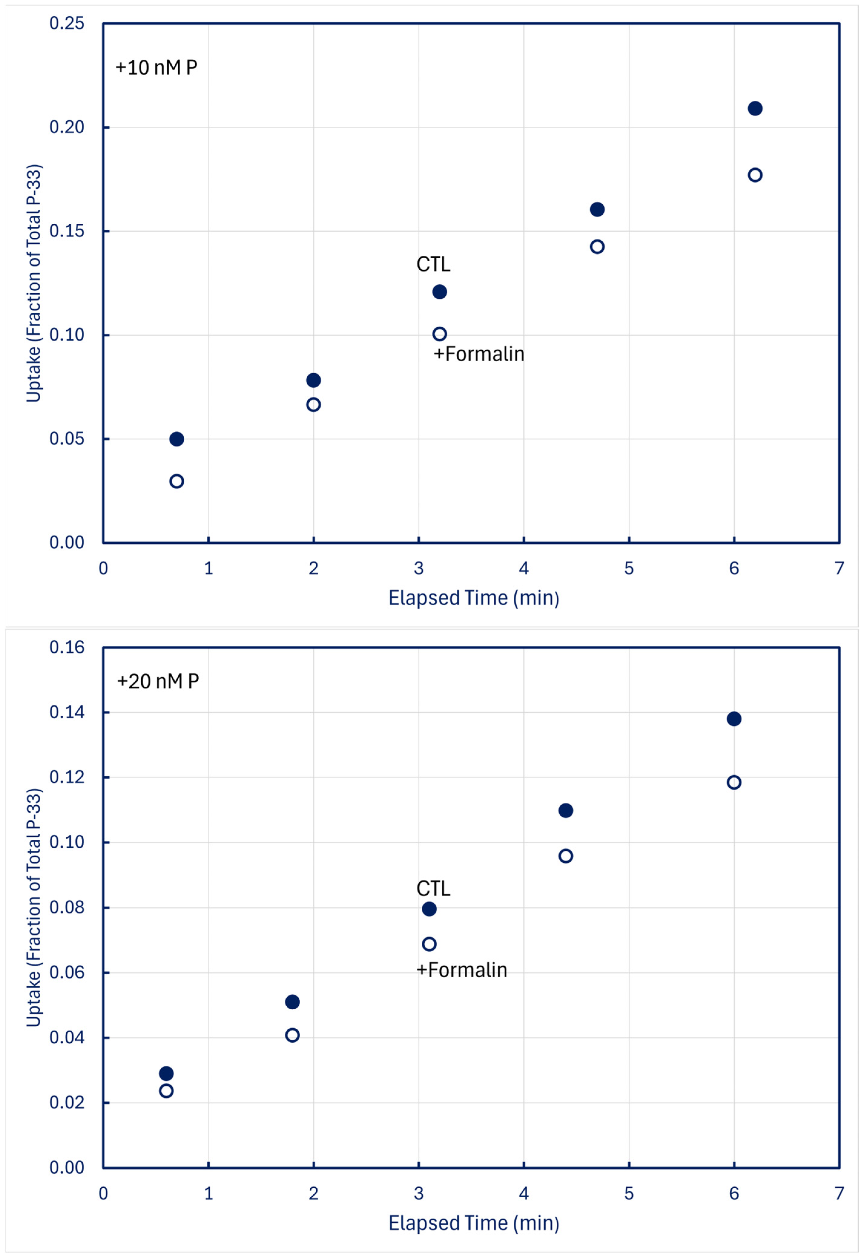 Limnolrev 25 00010 g008b