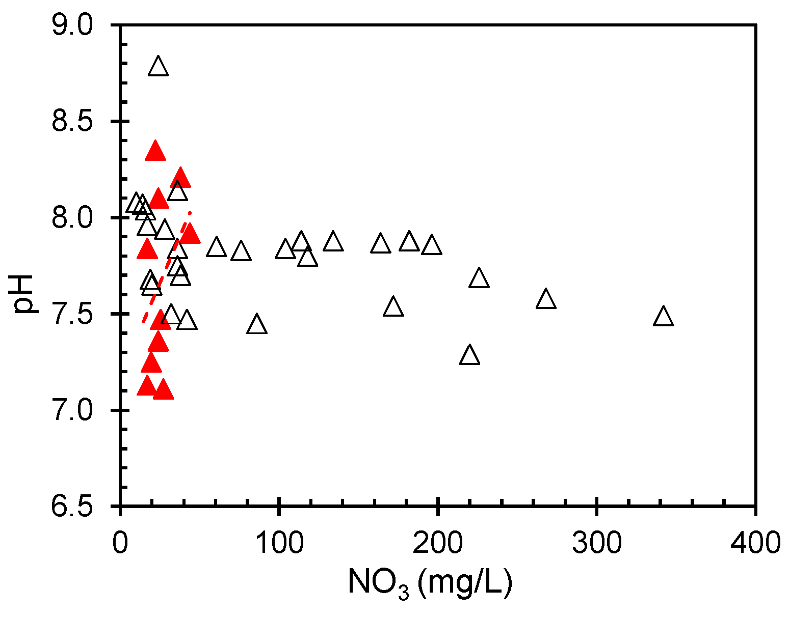 Limnolrev 25 00012 g006