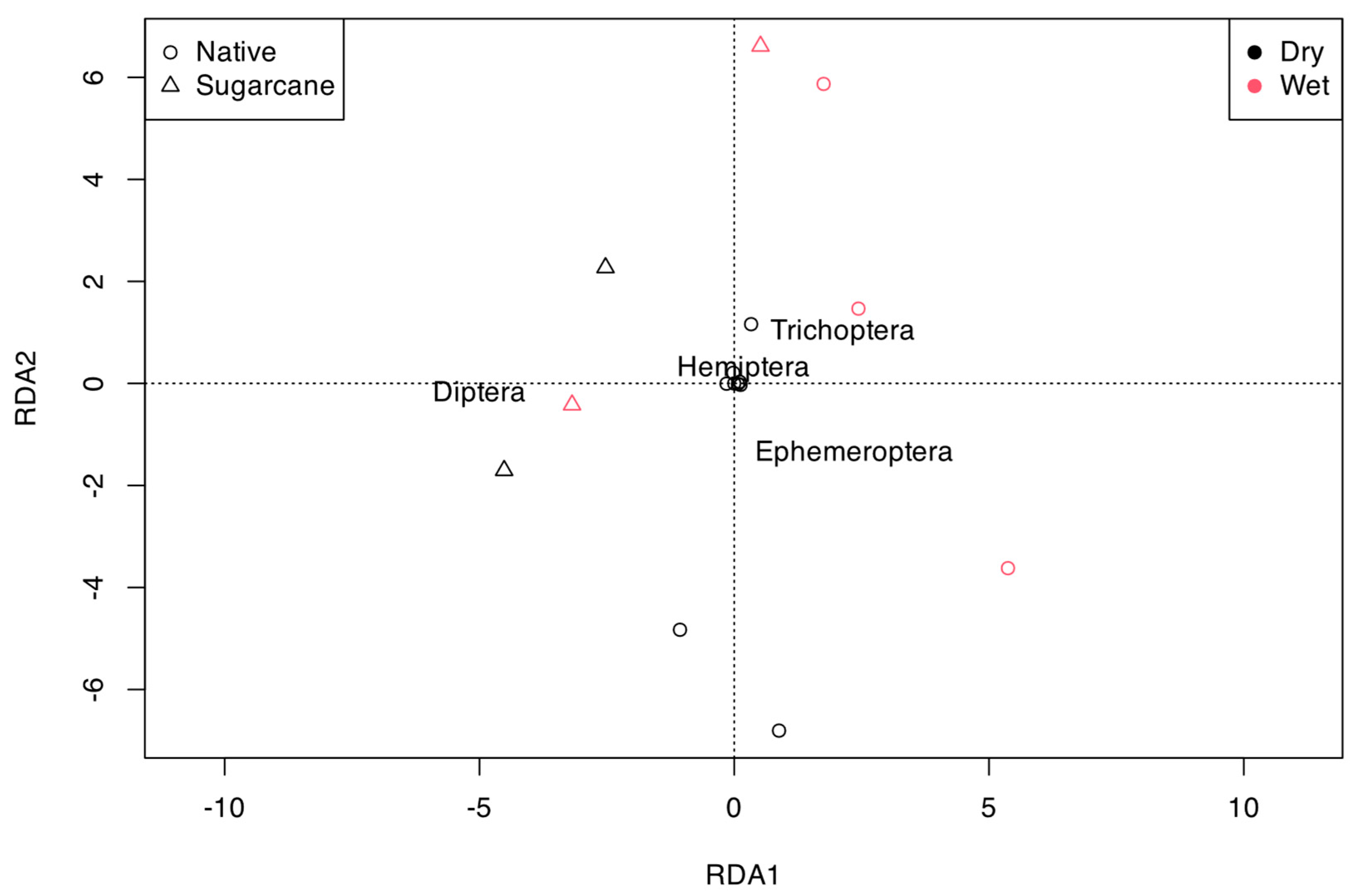 Limnolrev 25 00013 g004