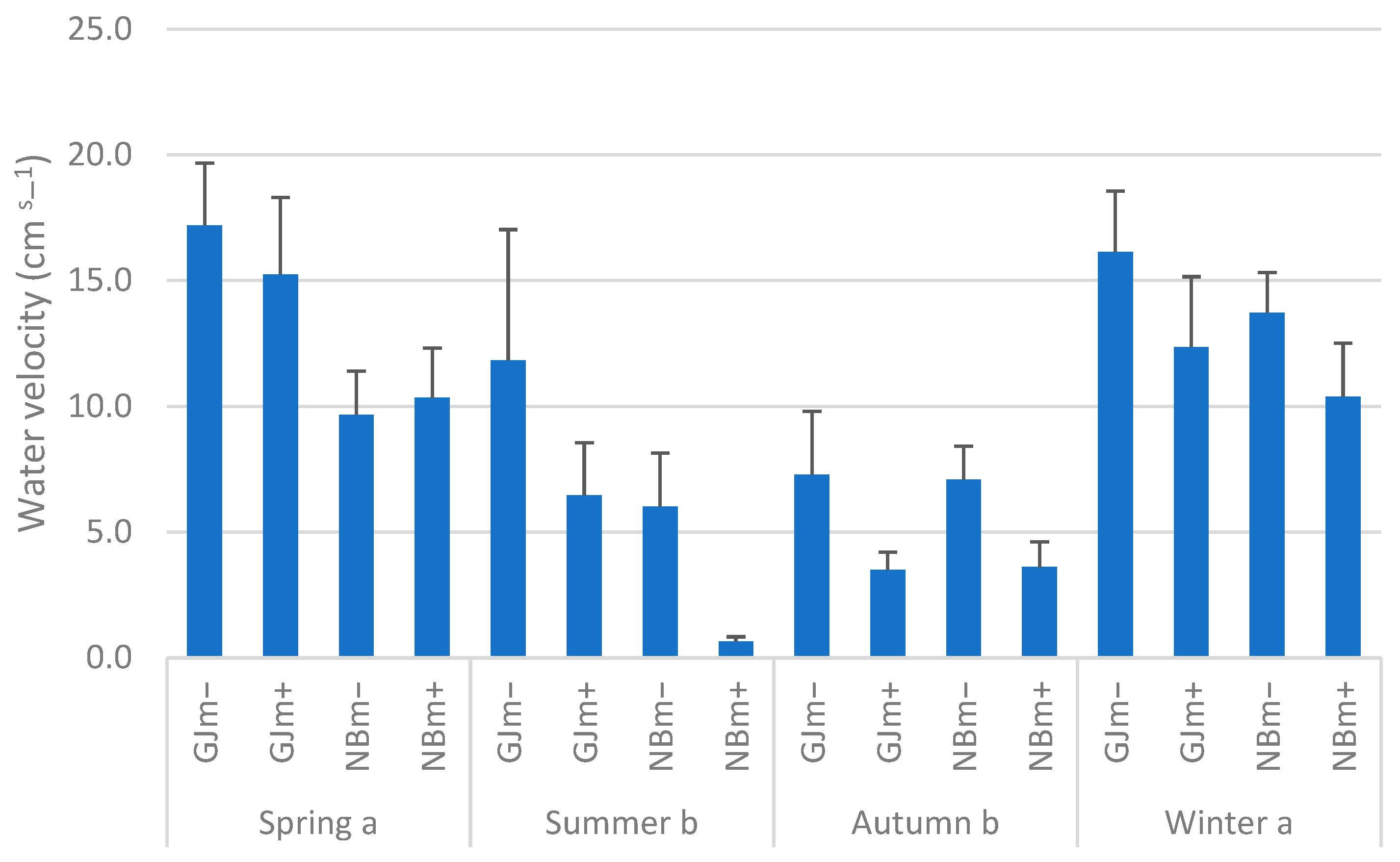 Limnolrev 25 00014 g003