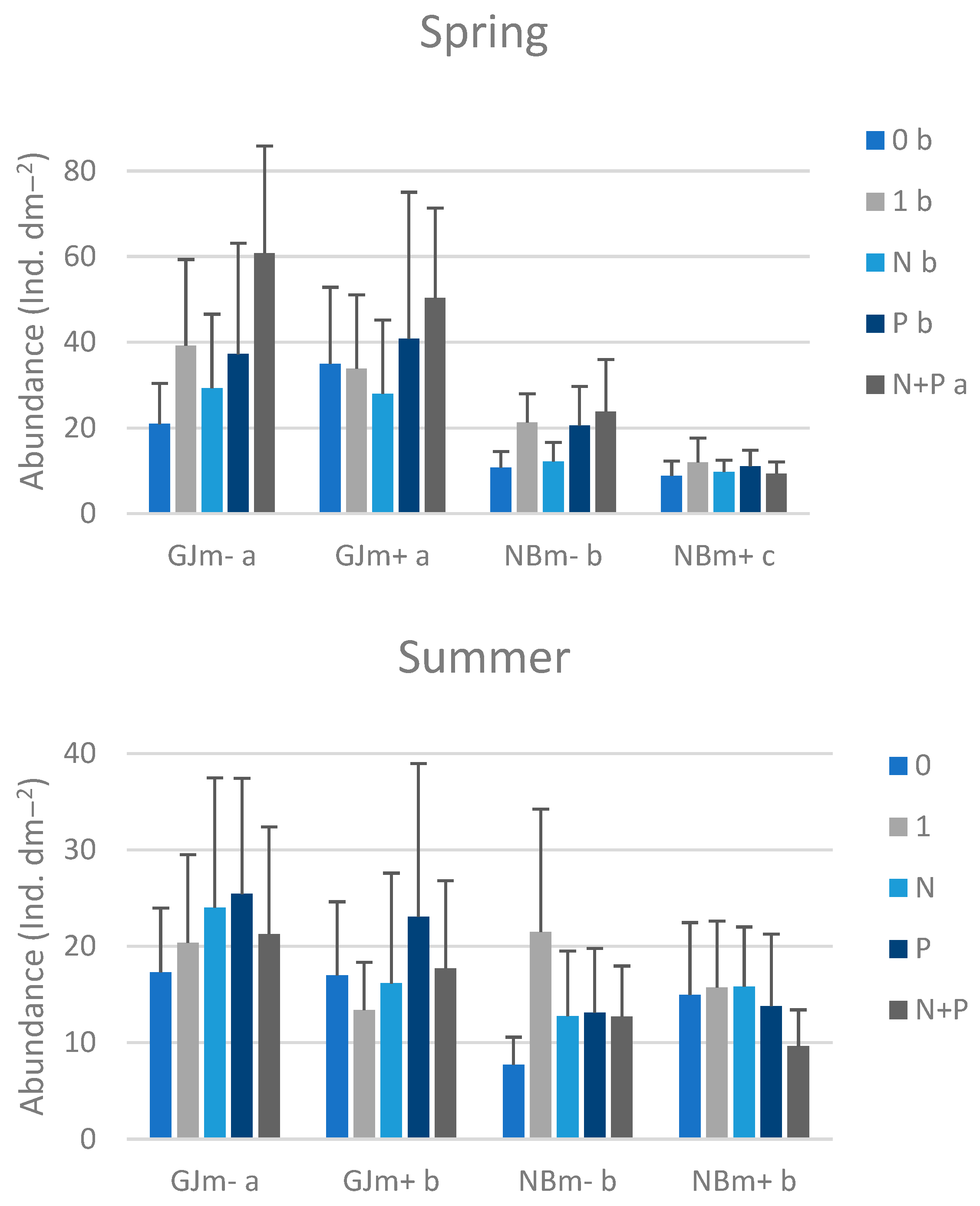 Limnolrev 25 00014 g006a