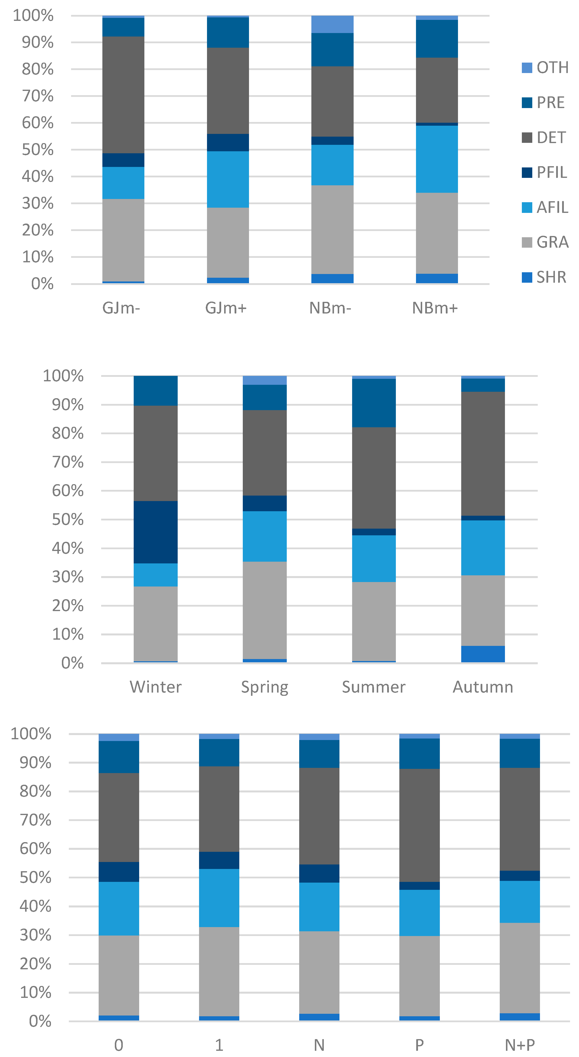 Limnolrev 25 00014 g007