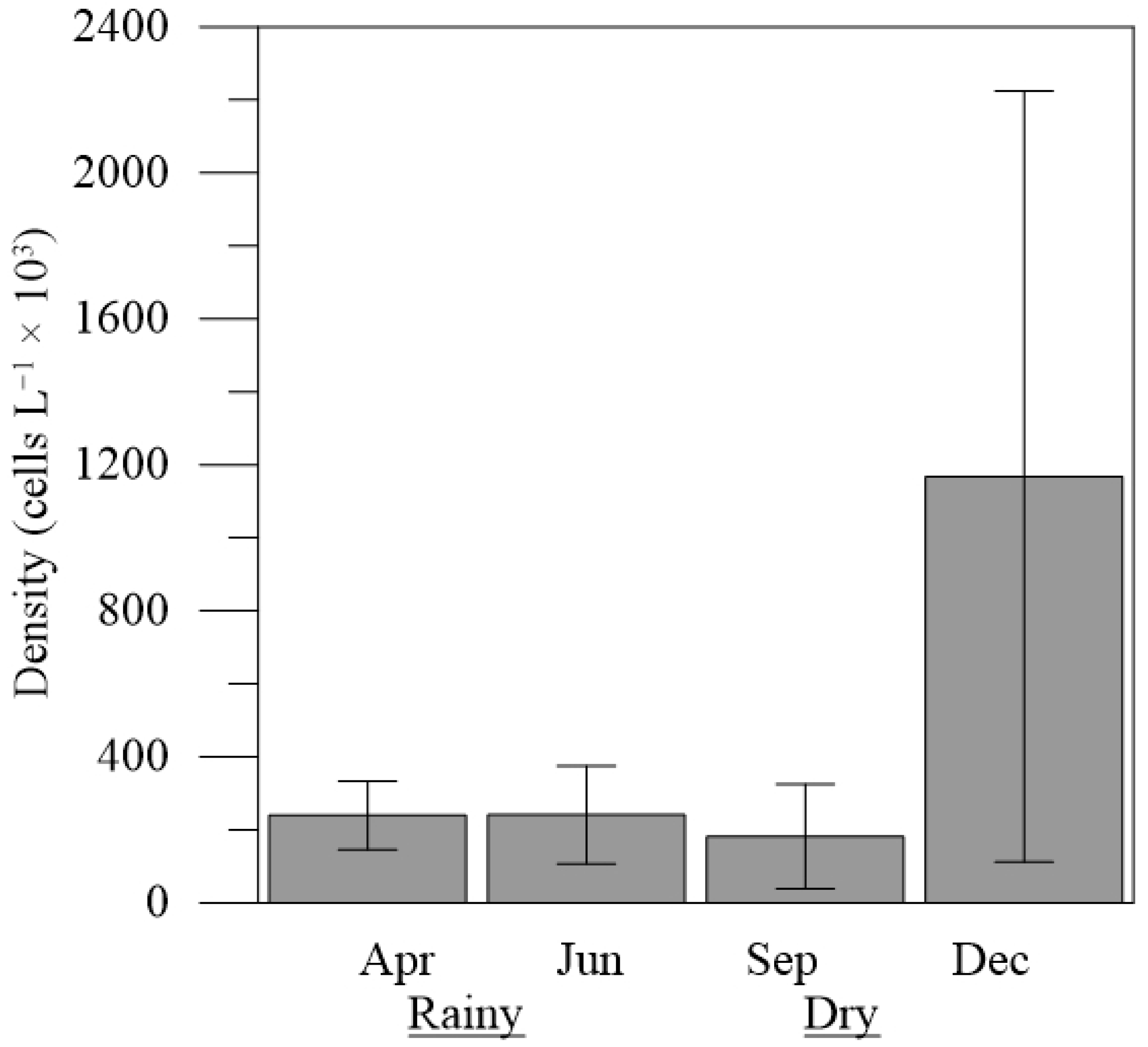 Limnolrev 25 00018 g004 Limnolrev 25 00018 g004