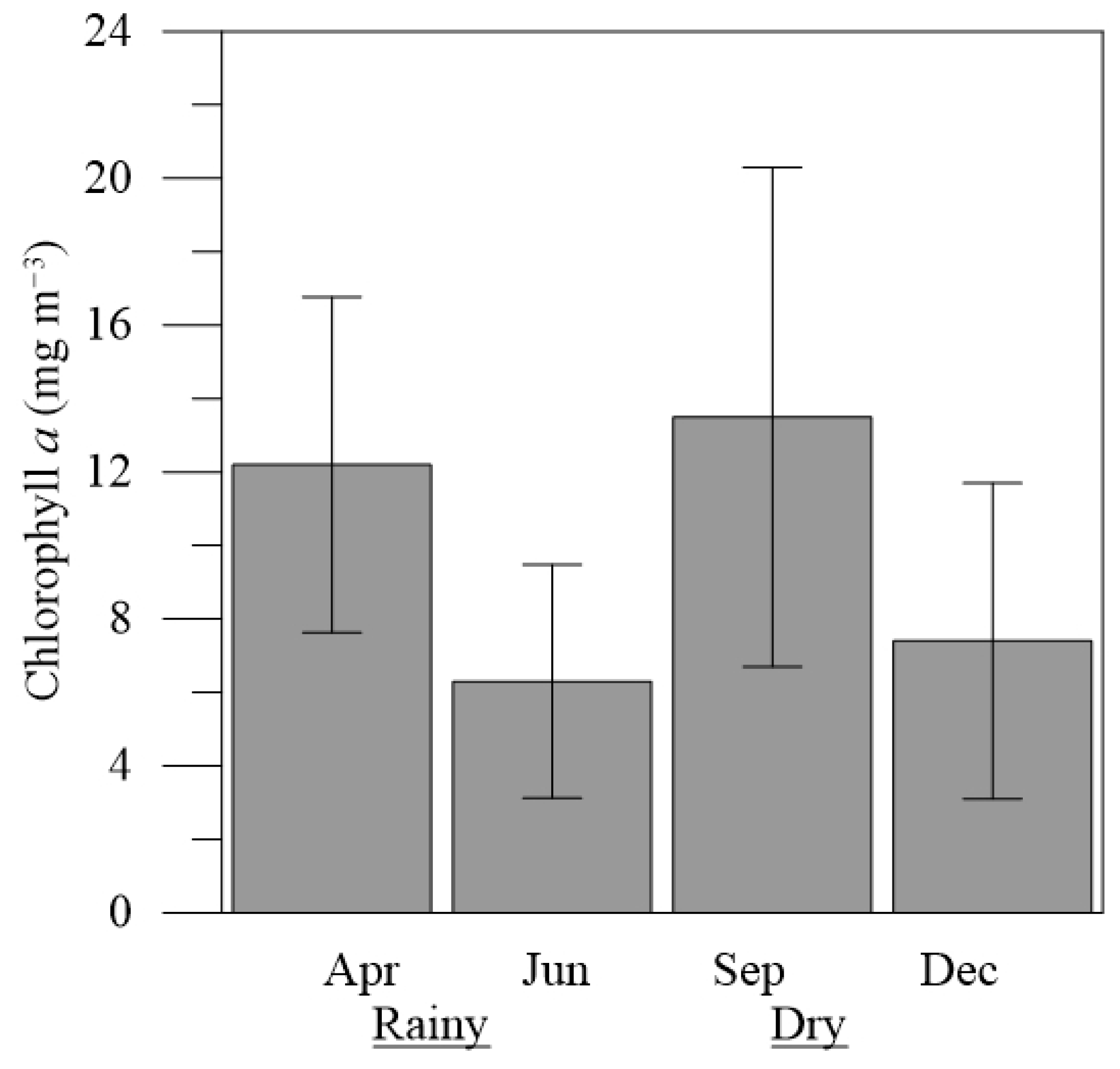 Limnolrev 25 00018 g006 Limnolrev 25 00018 g006