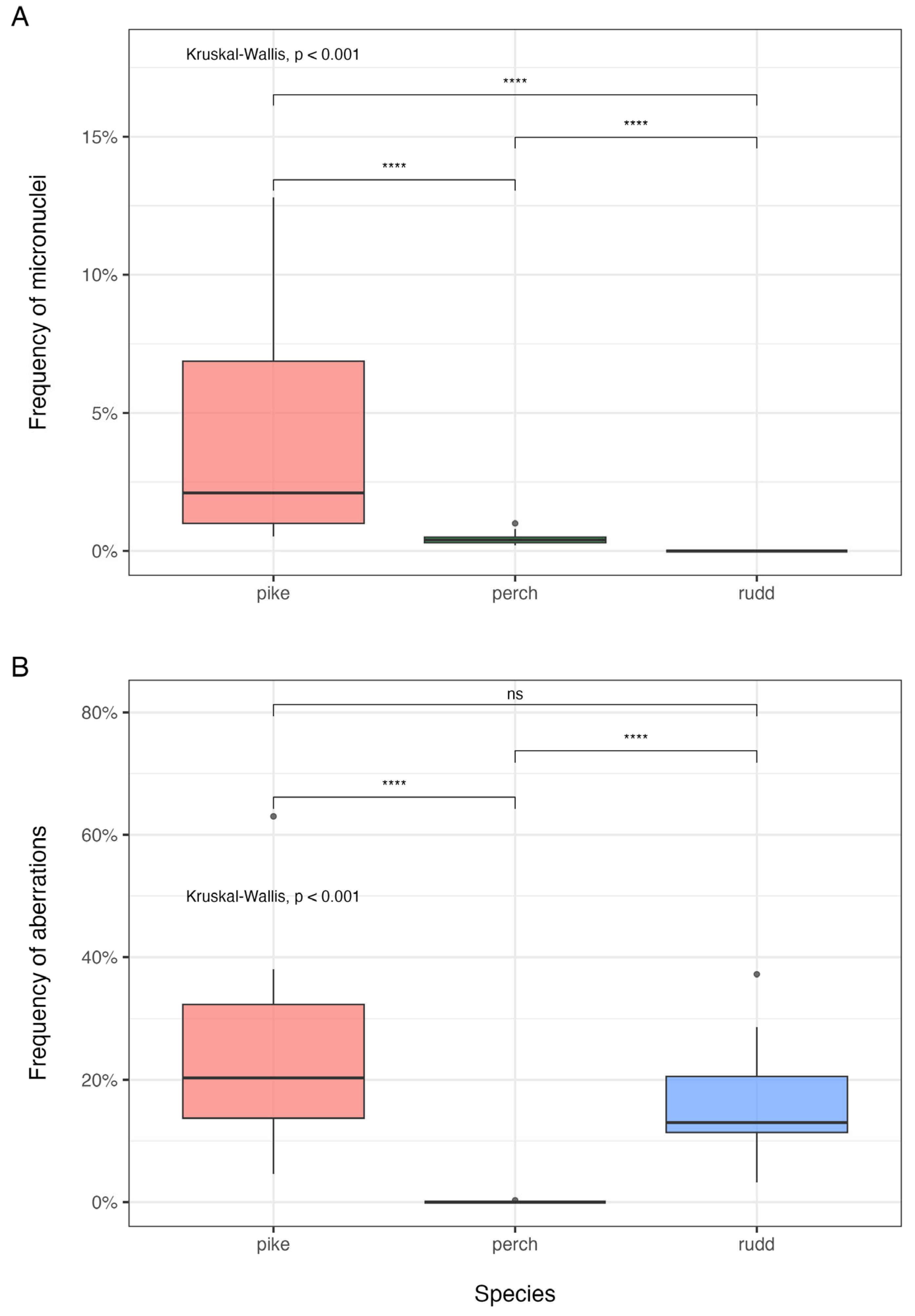 Limnolrev 25 00019 g002