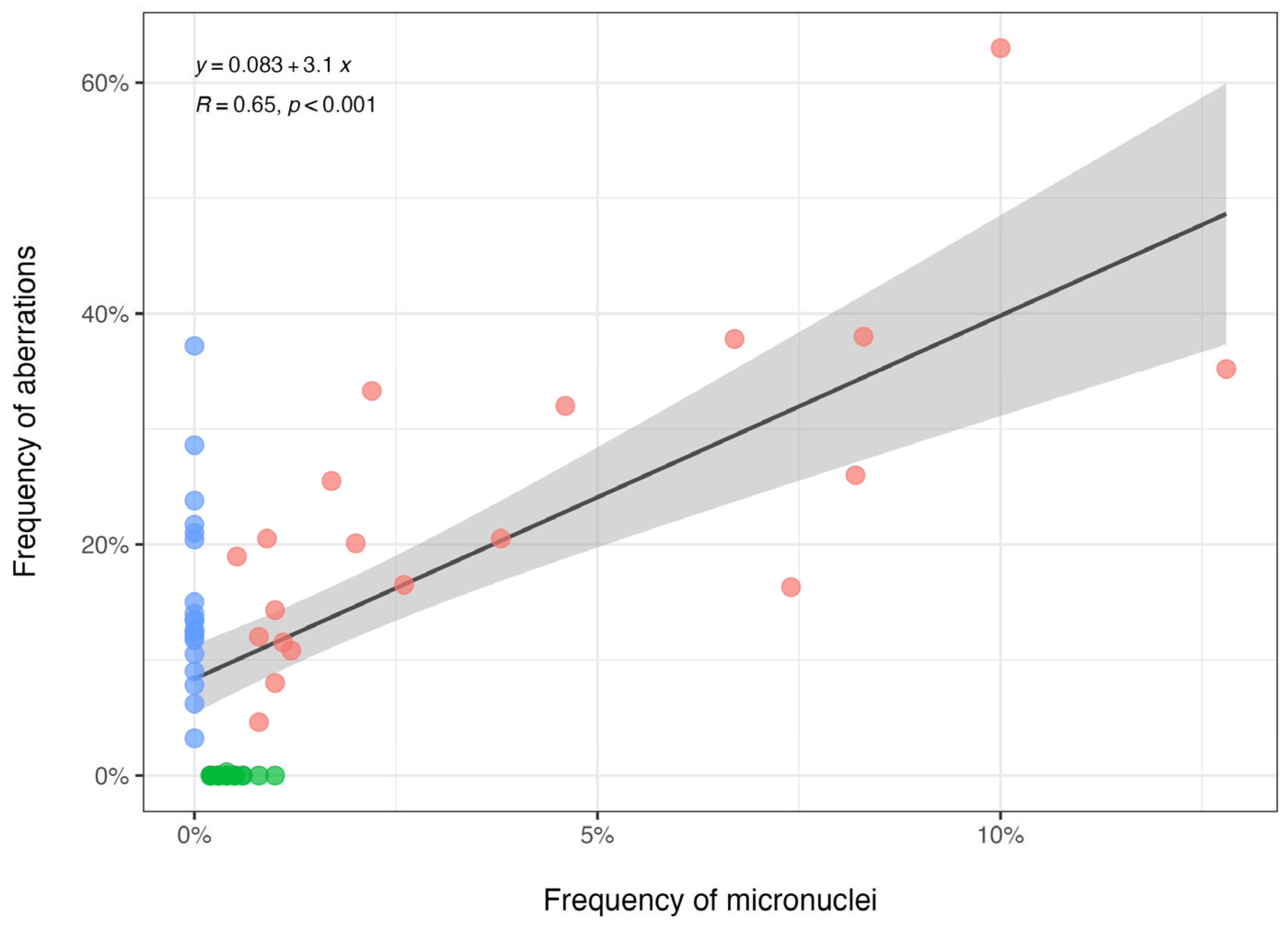 Limnolrev 25 00019 g003