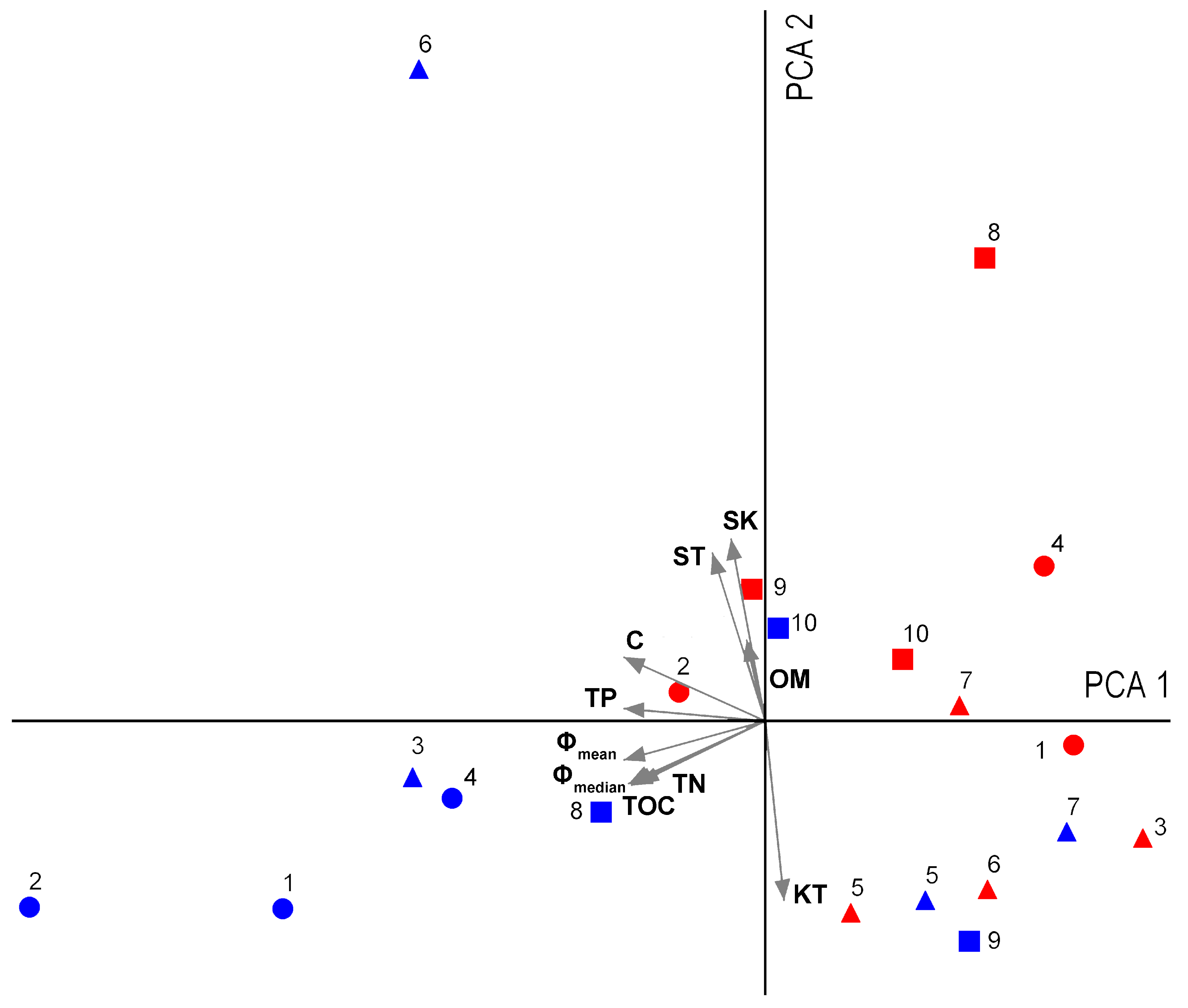 Limnolrev 25 00024 g003