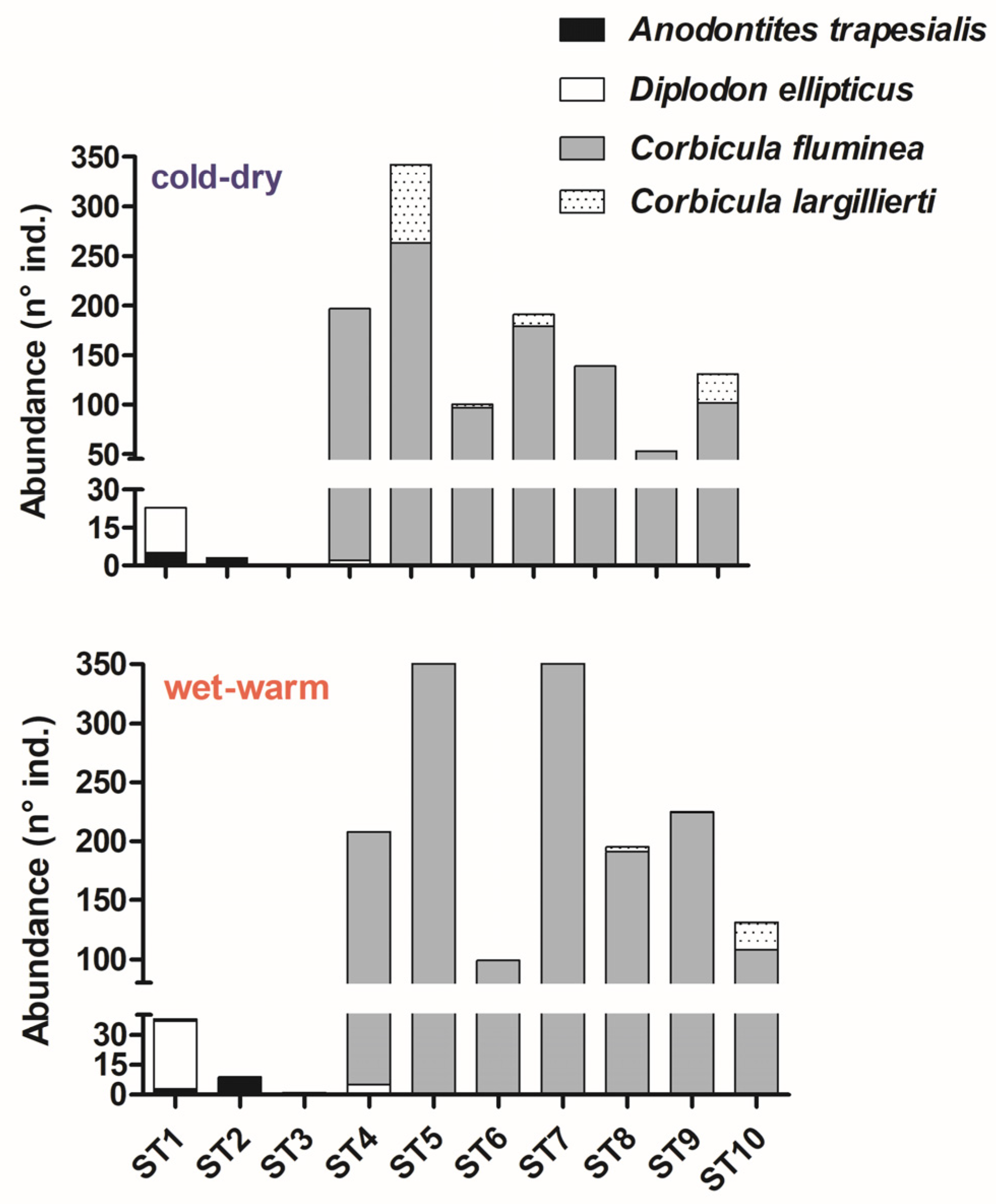 Limnolrev 25 00024 g004
