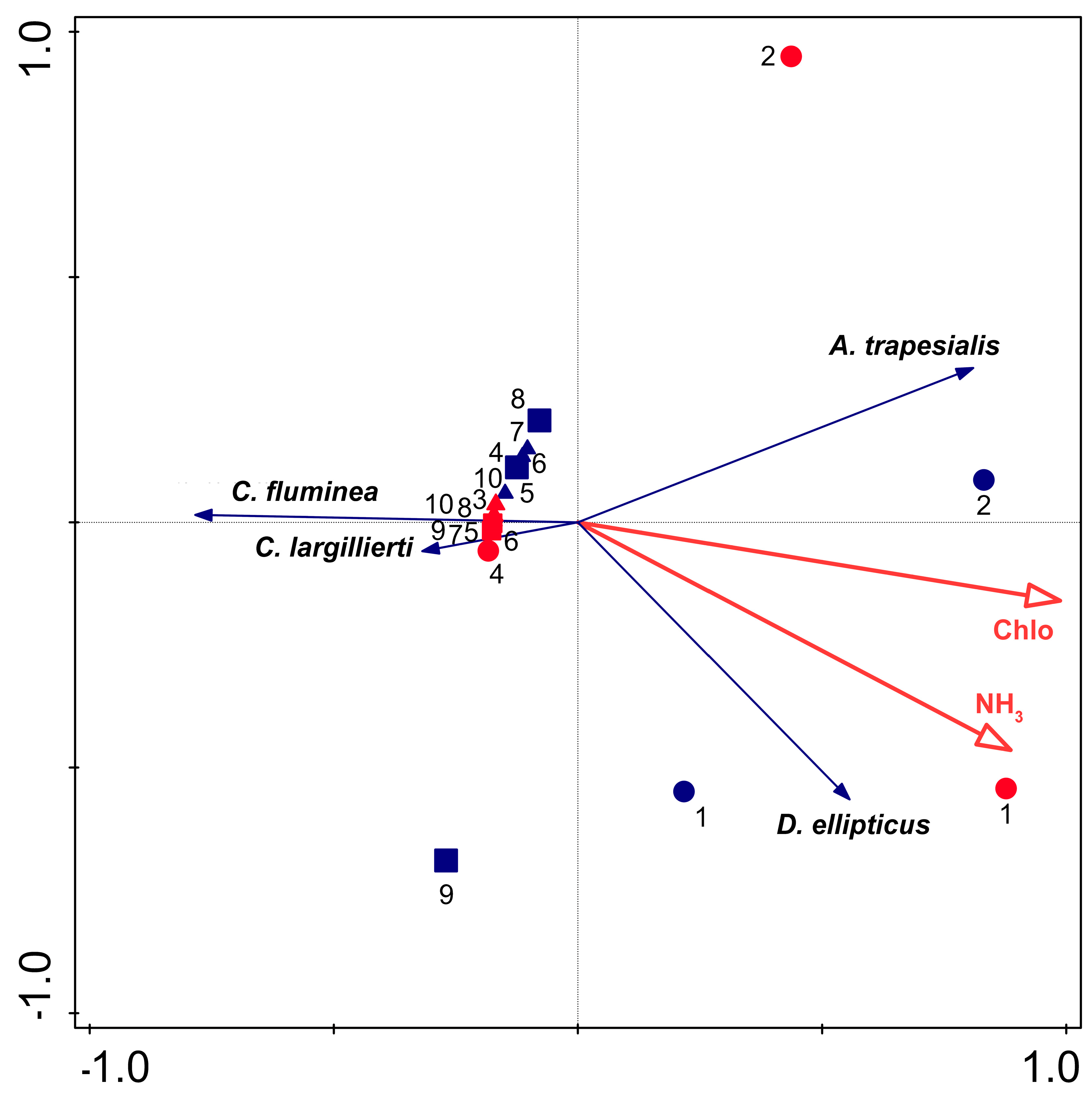 Limnolrev 25 00024 g005