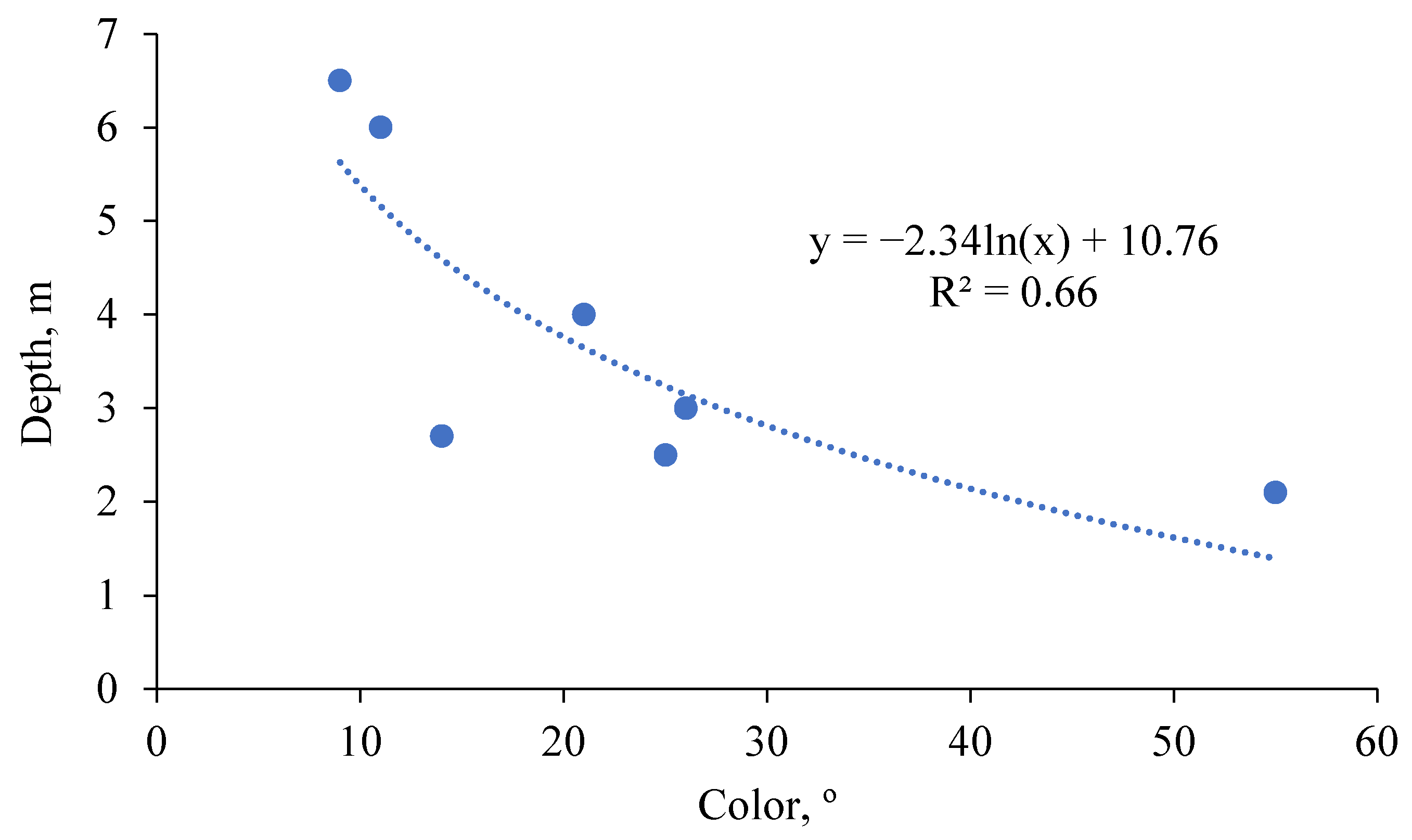 Limnolrev 25 00026 g005