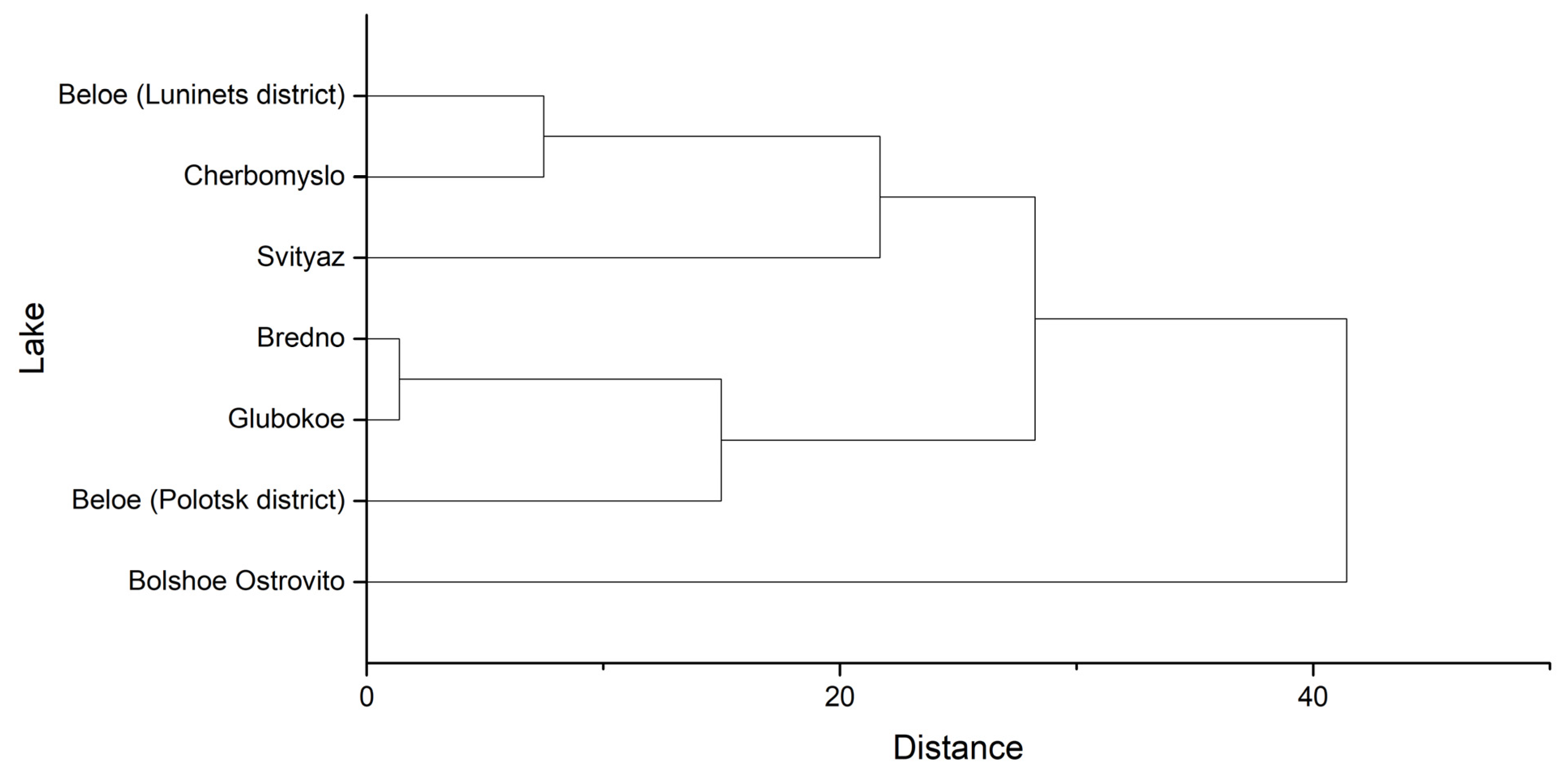 Limnolrev 25 00026 g006