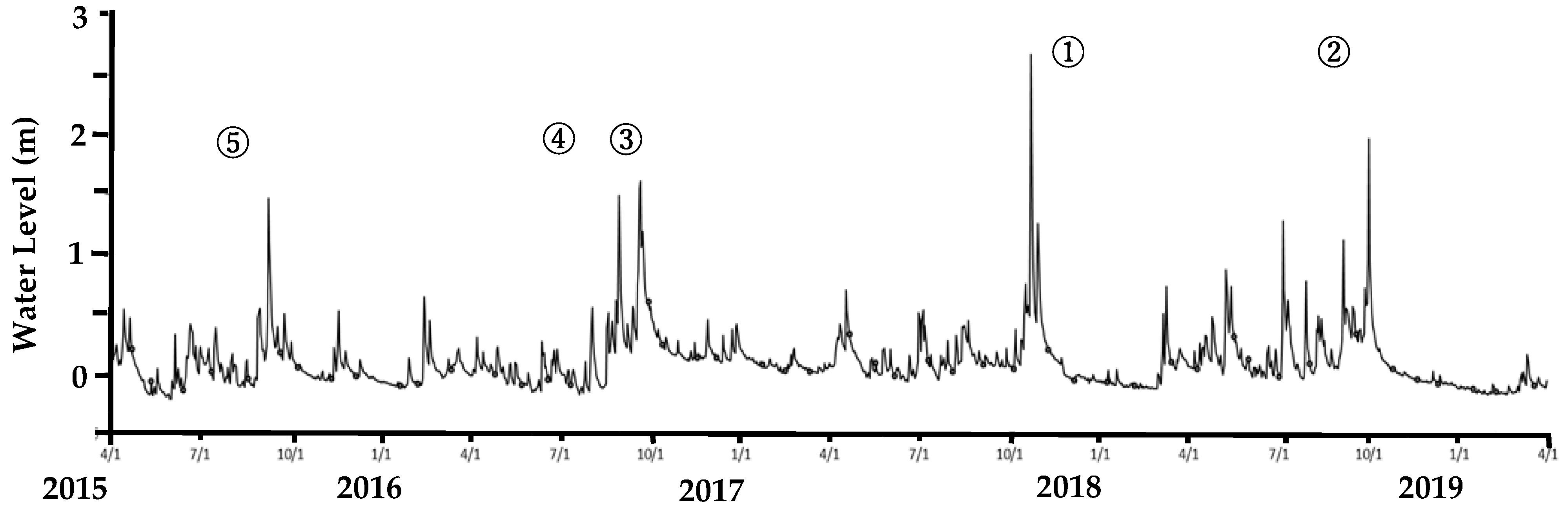 Limnolrev 25 00027 g002