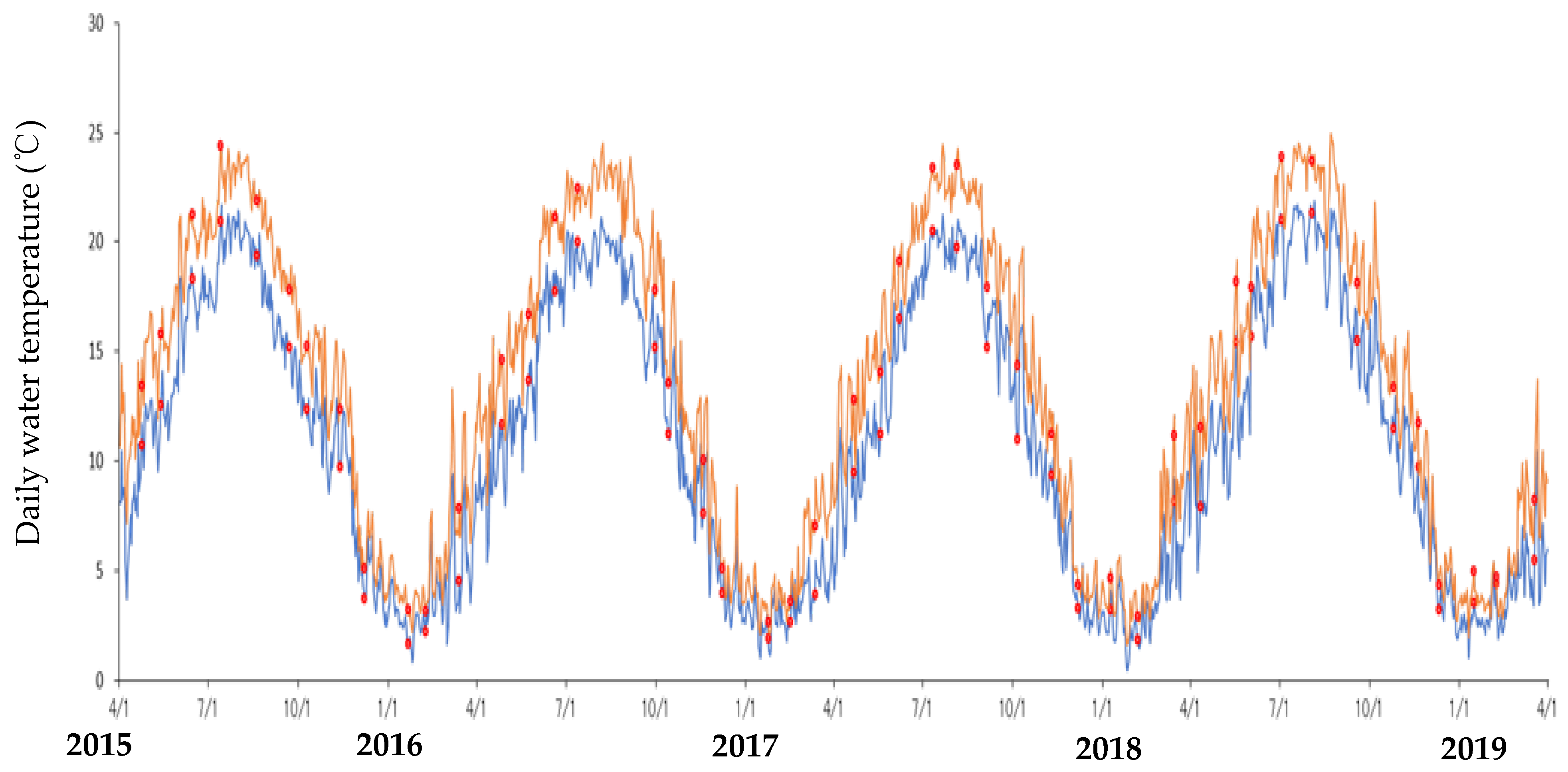 Limnolrev 25 00027 g003