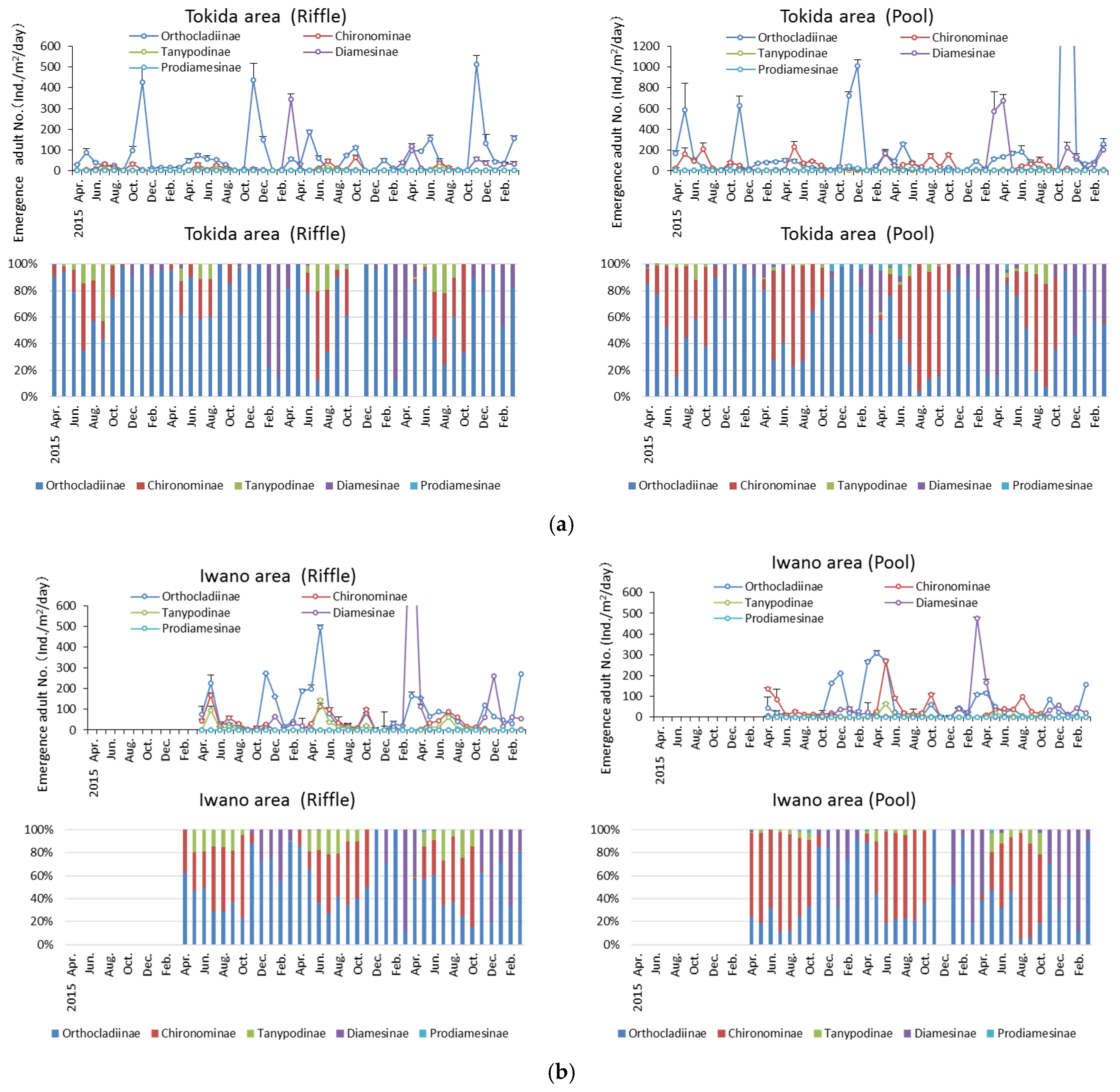 Limnolrev 25 00027 g004