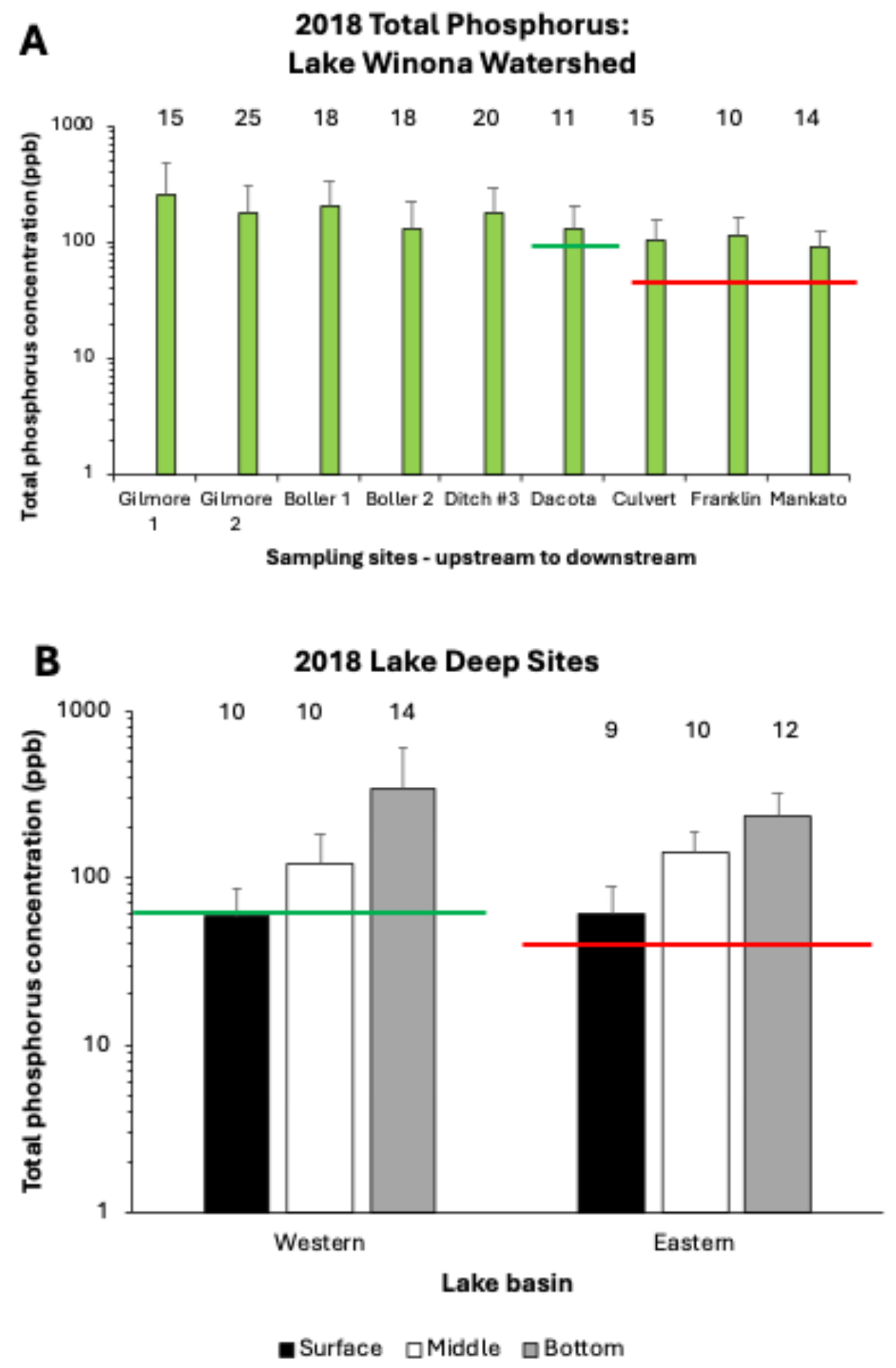 Limnolrev 25 00028 g003